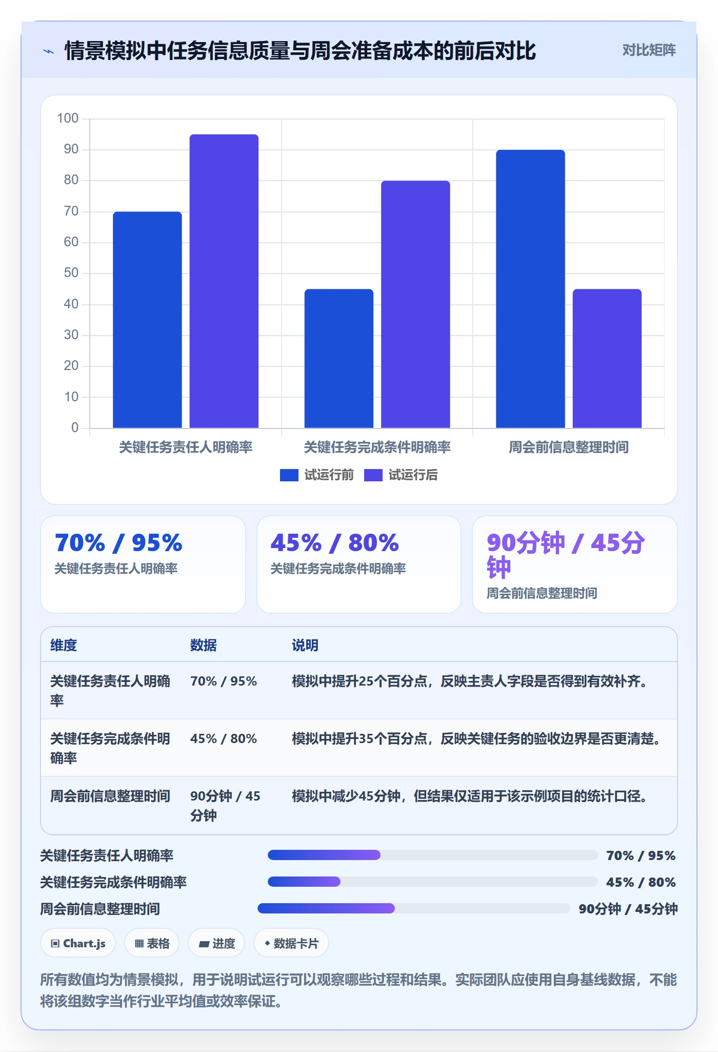 任务列表怎么做?项目负责人流程优化:列表视图从0到1