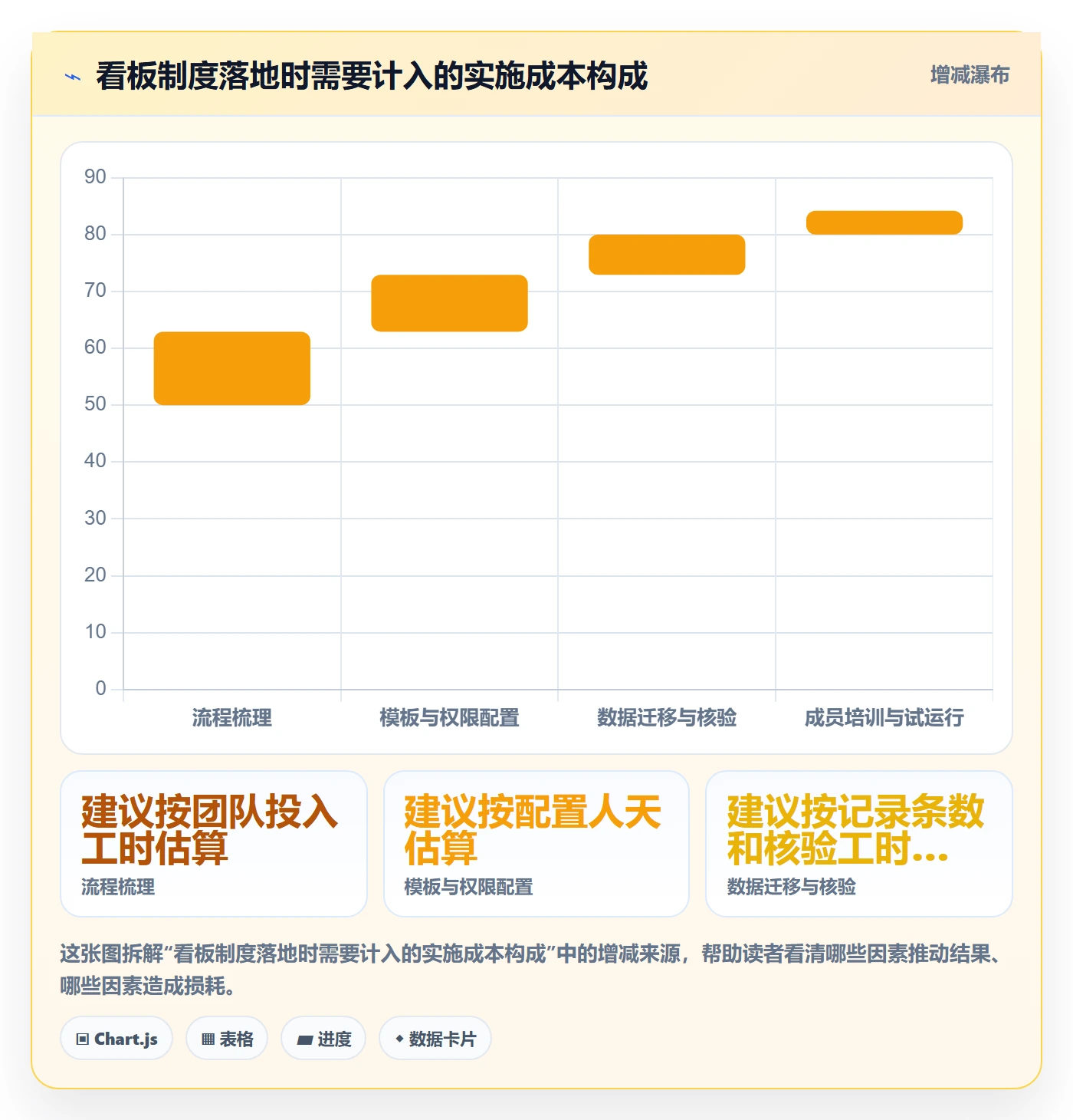 已完成怎么做？实施团队制度设计：看板从0到1