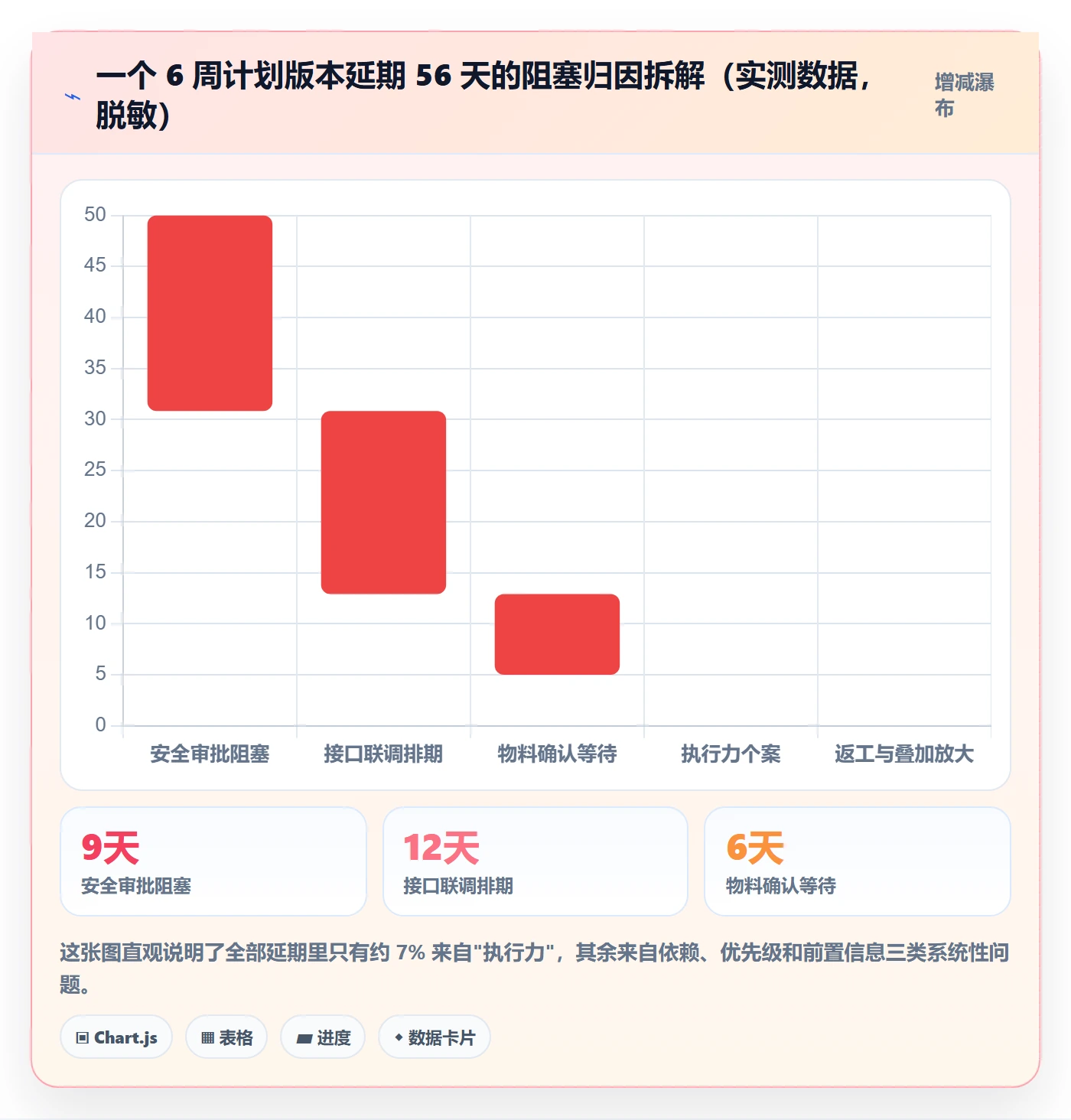 任务执行阻塞教程：跨部门团队效率提升，避坑指南