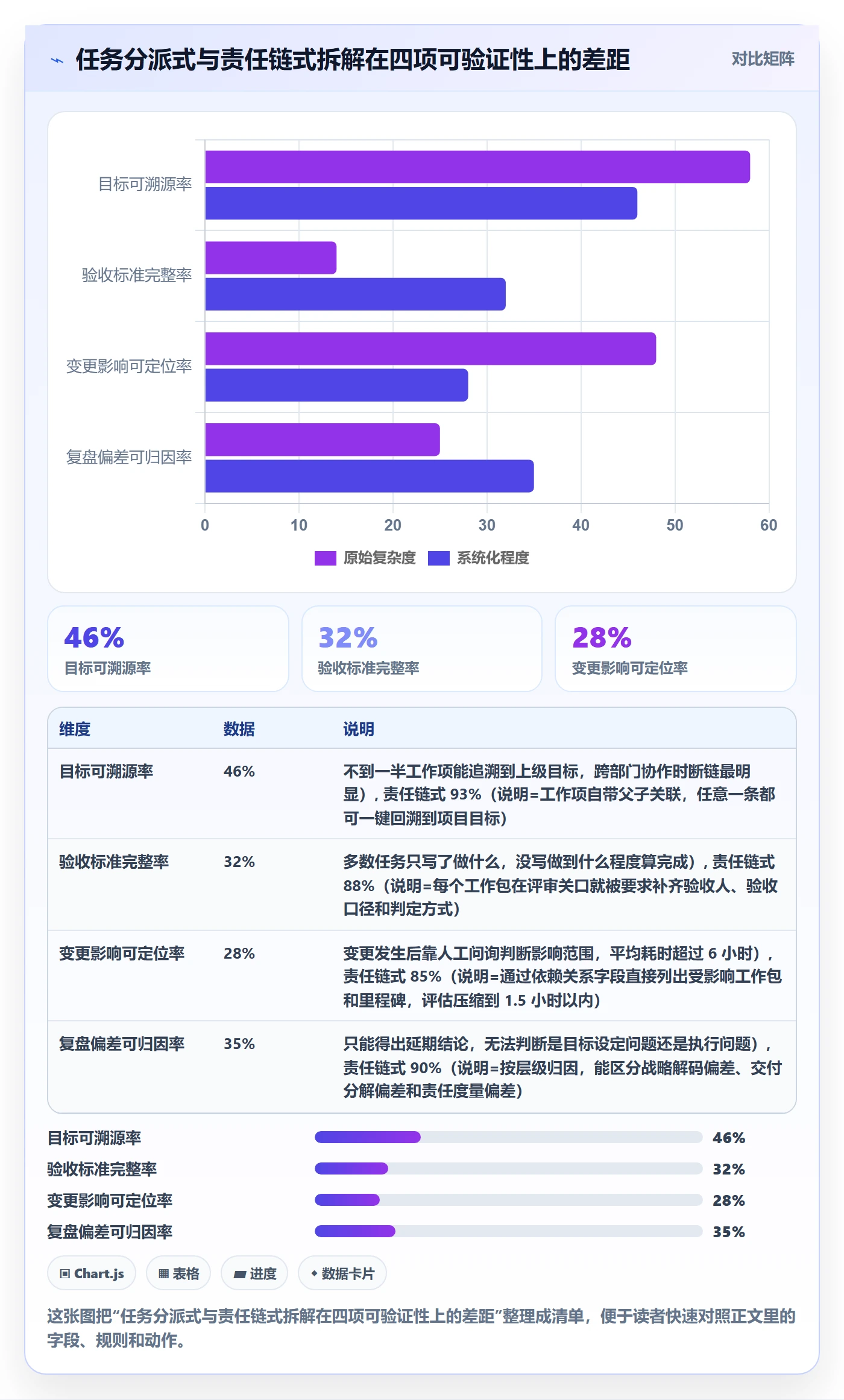 项目目标如何做好目标拆解？PMO流程优化与操作步骤