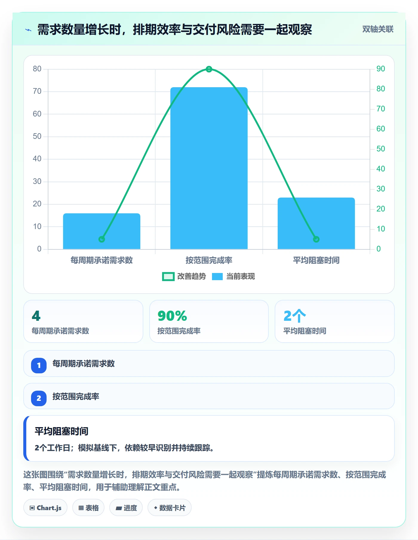 需求排期怎么做？跨部门团队实操方法：需求排期从0到1