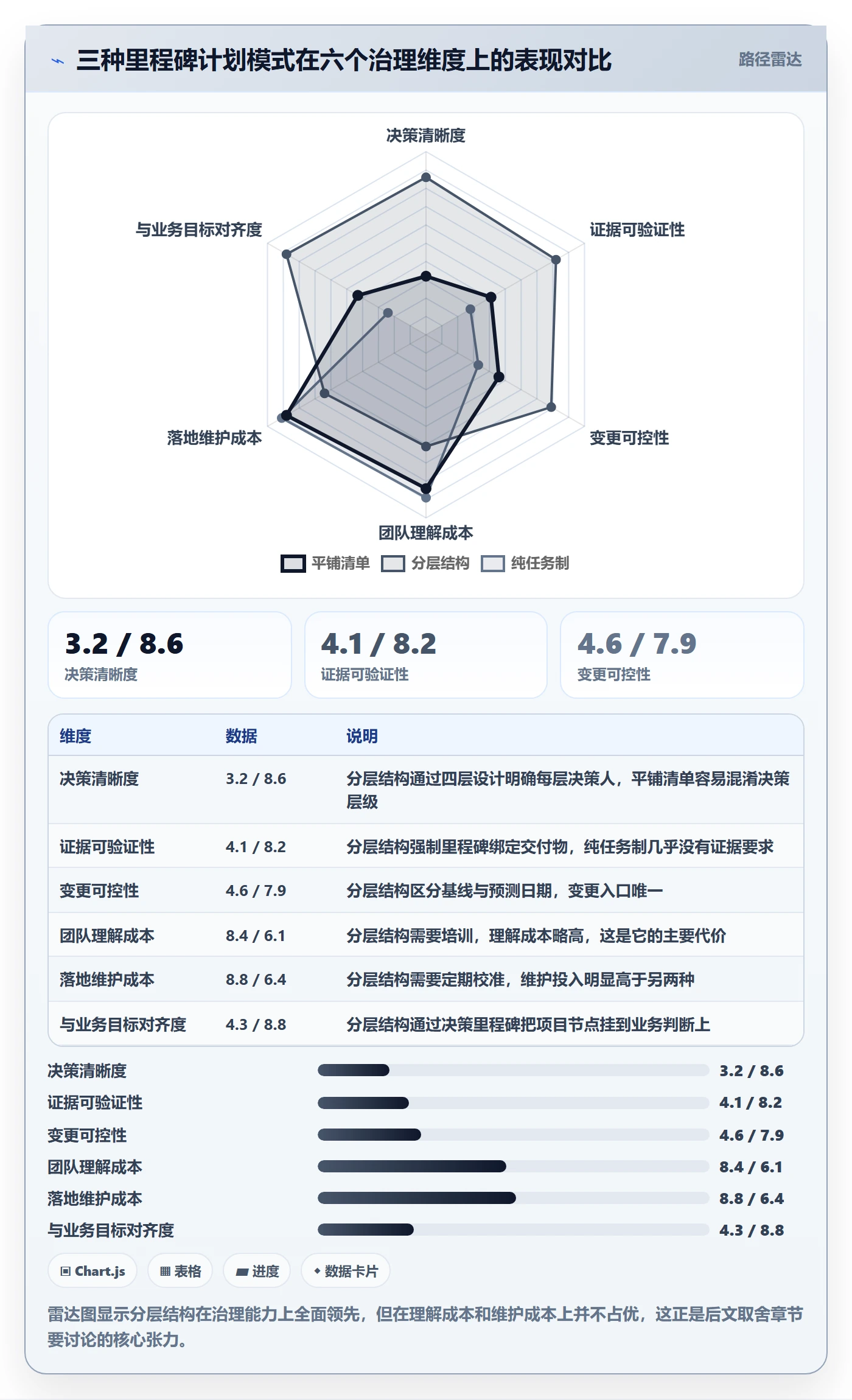 里程碑如何做好里程碑计划?PMO落地方案与操作步骤