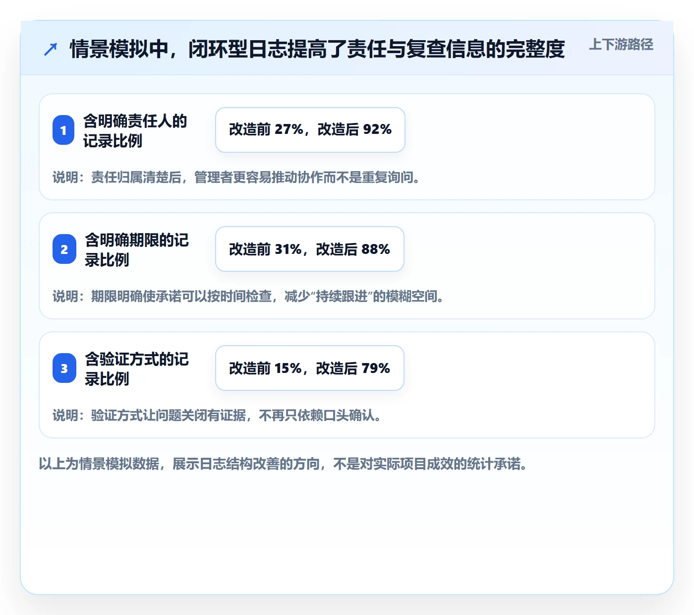 进度日志最佳实践:企业管理者进度跟踪效率提升,常见问题