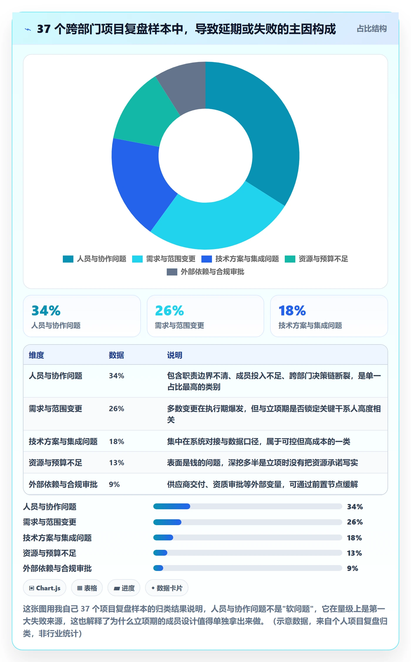 项目立项如何做好项目成员？跨部门团队入门指南与操作步骤