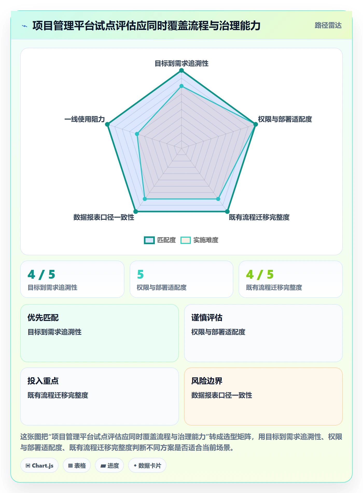 迭代管理如何做好迭代目标?产品经理协同管理与操作步骤