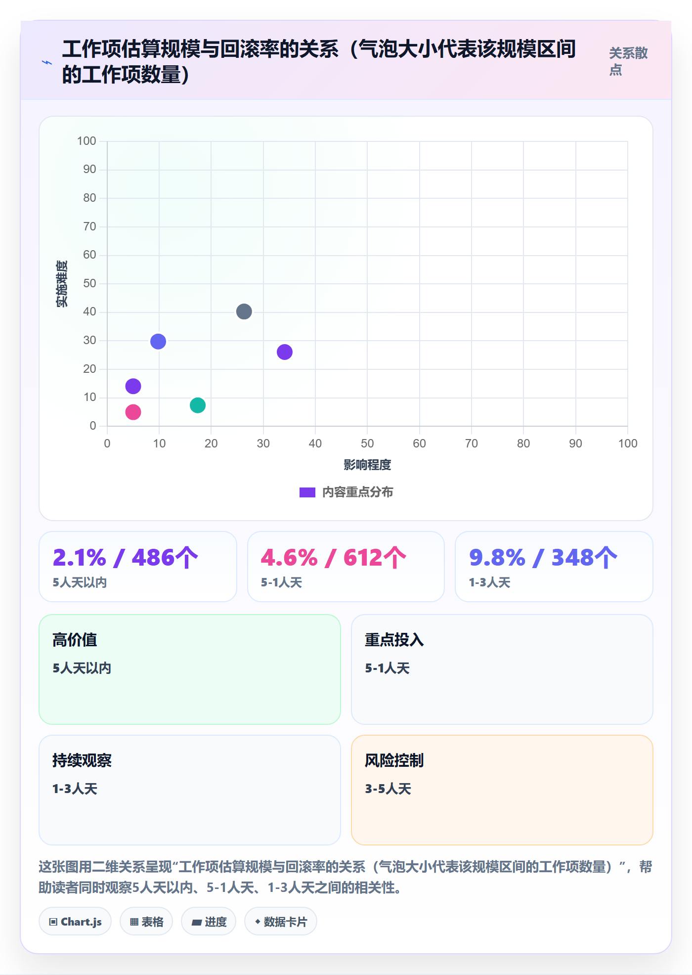 完成率最佳实践：实施团队进度管理落地方案，常见问题