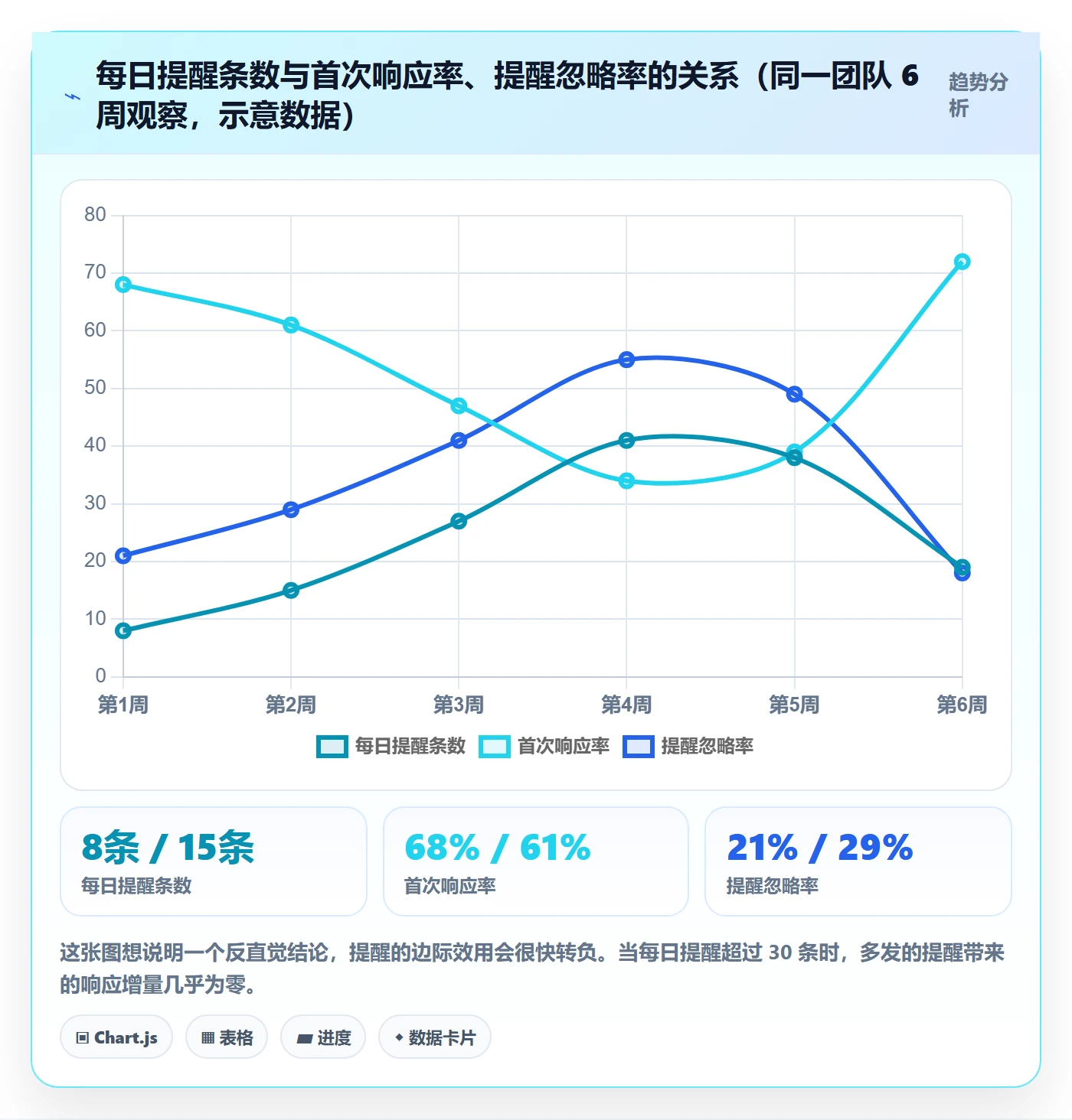 超期提醒实操方法:研发团队提升任务提醒效率的协同管理方法与模板