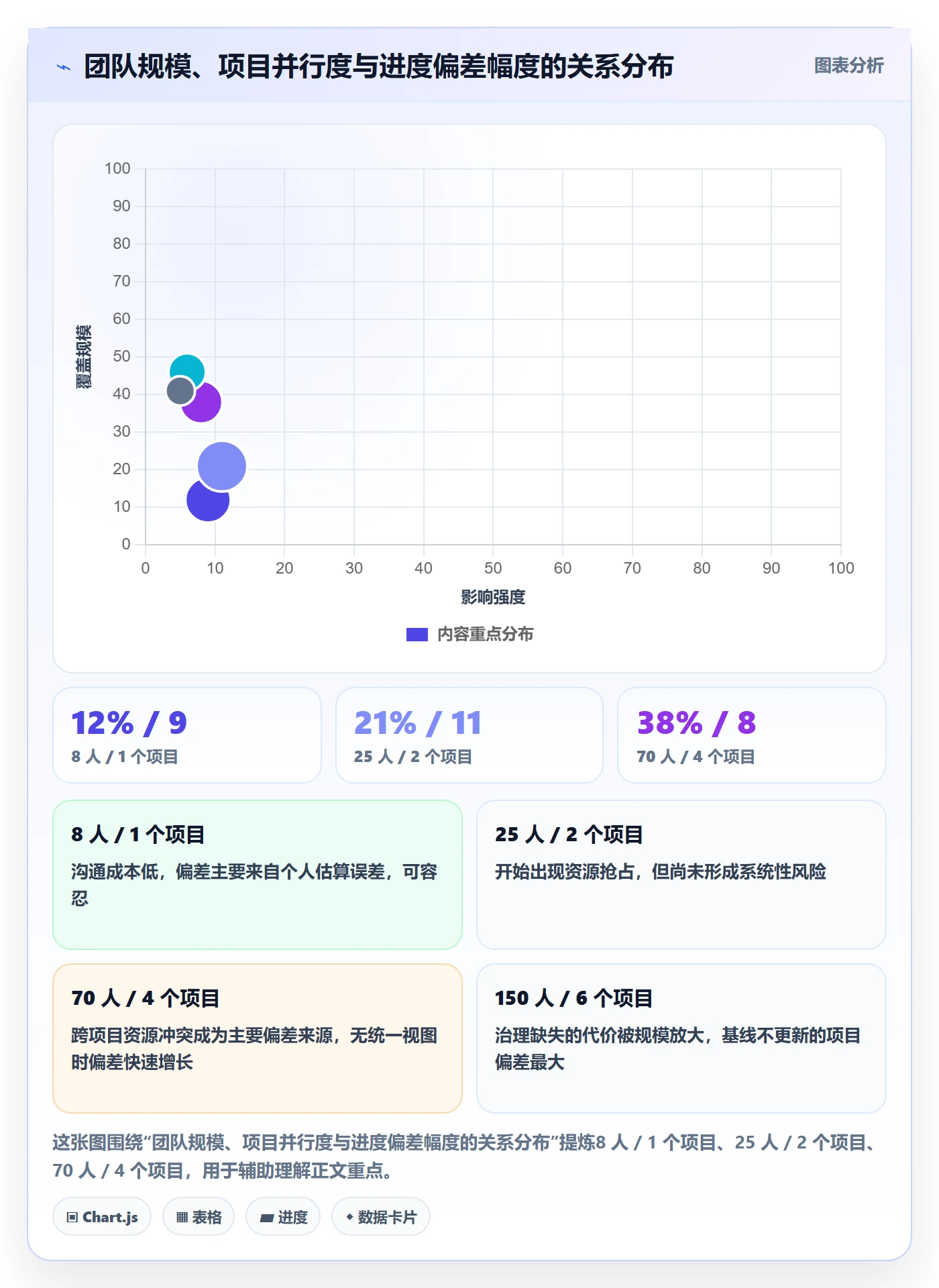 计划进度怎么做?项目负责人协同管理:进度管理从0到1