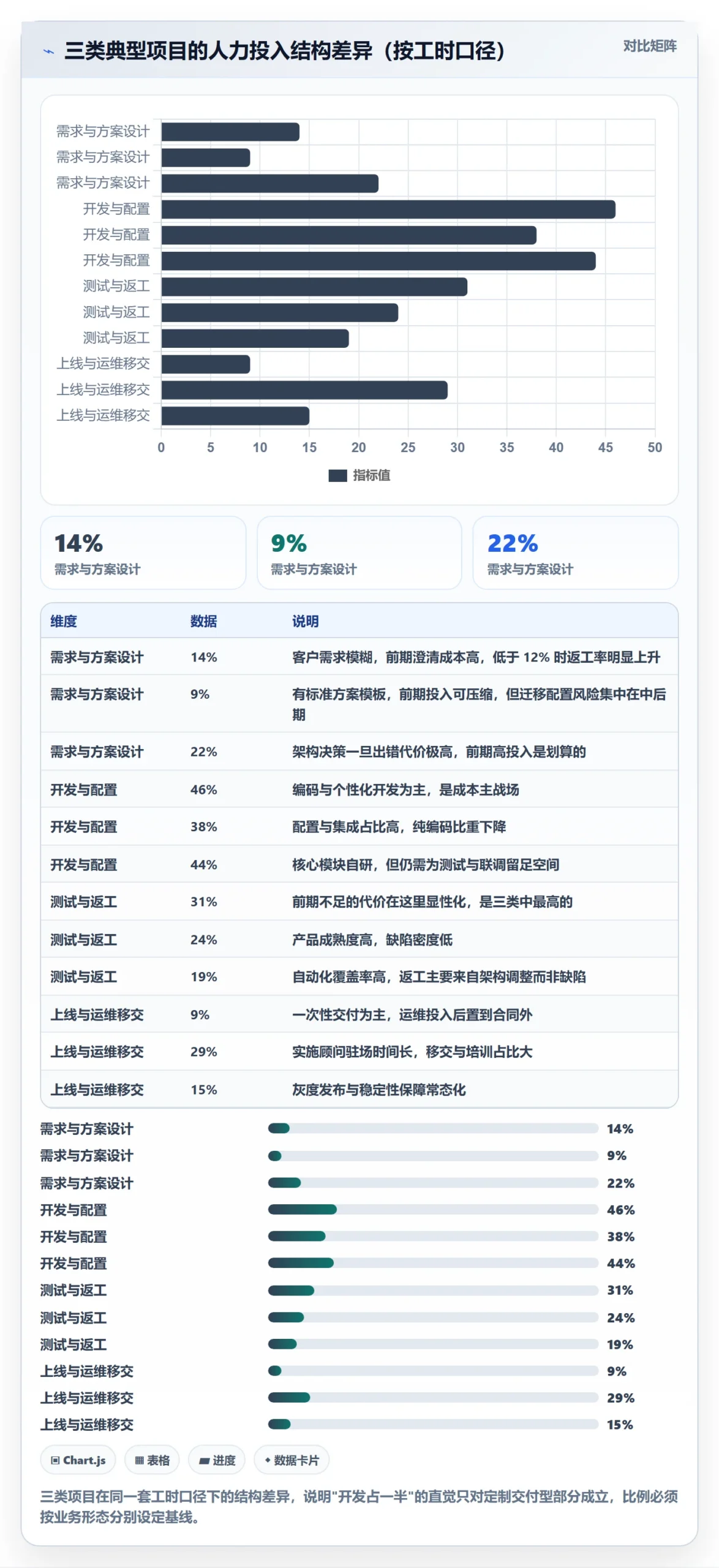 人力资源计划如何做好投入比例？项目经理数据分析与操作步骤