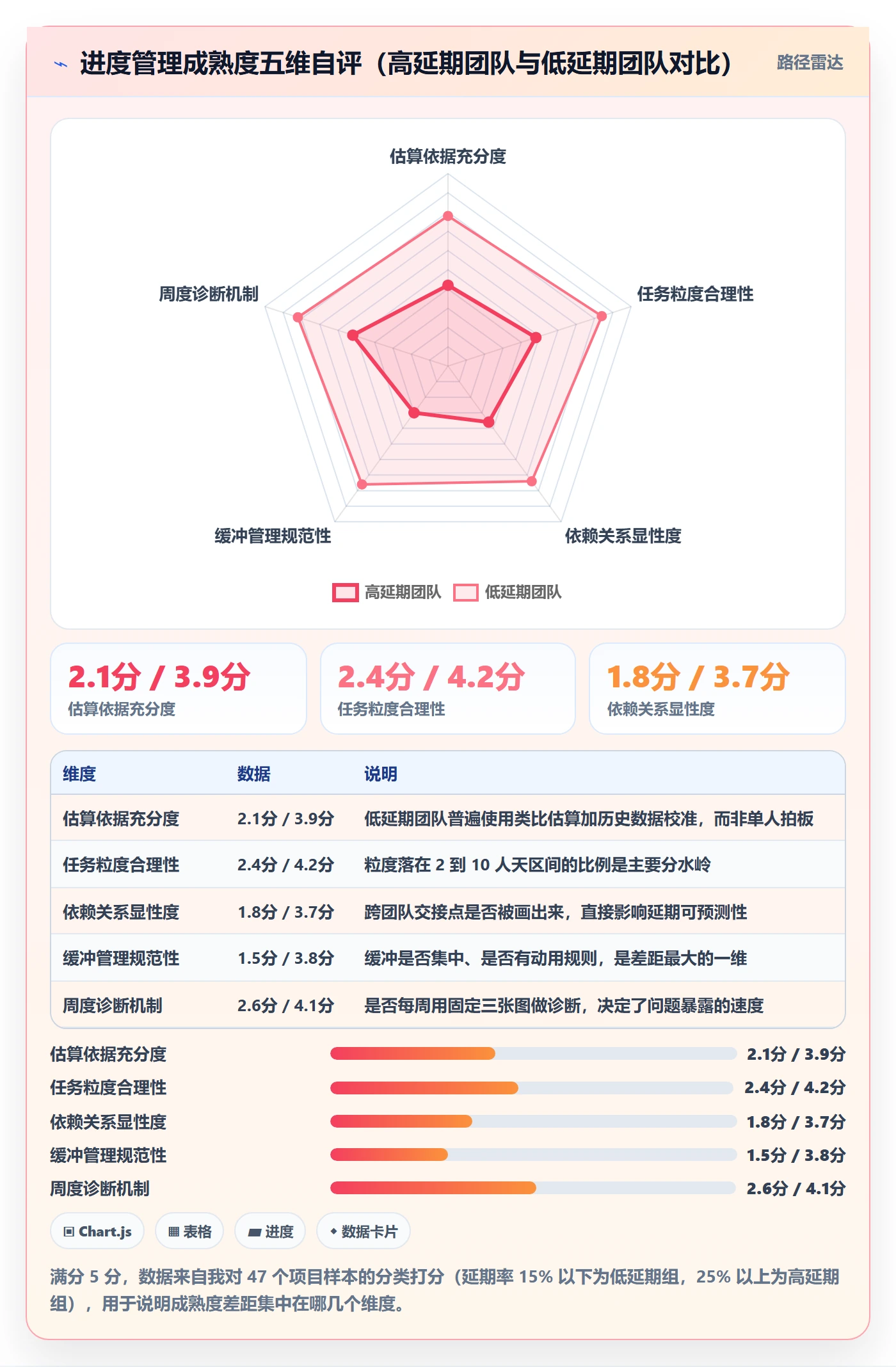 进度管理项目进度全流程:项目负责人最佳实践与一文讲清