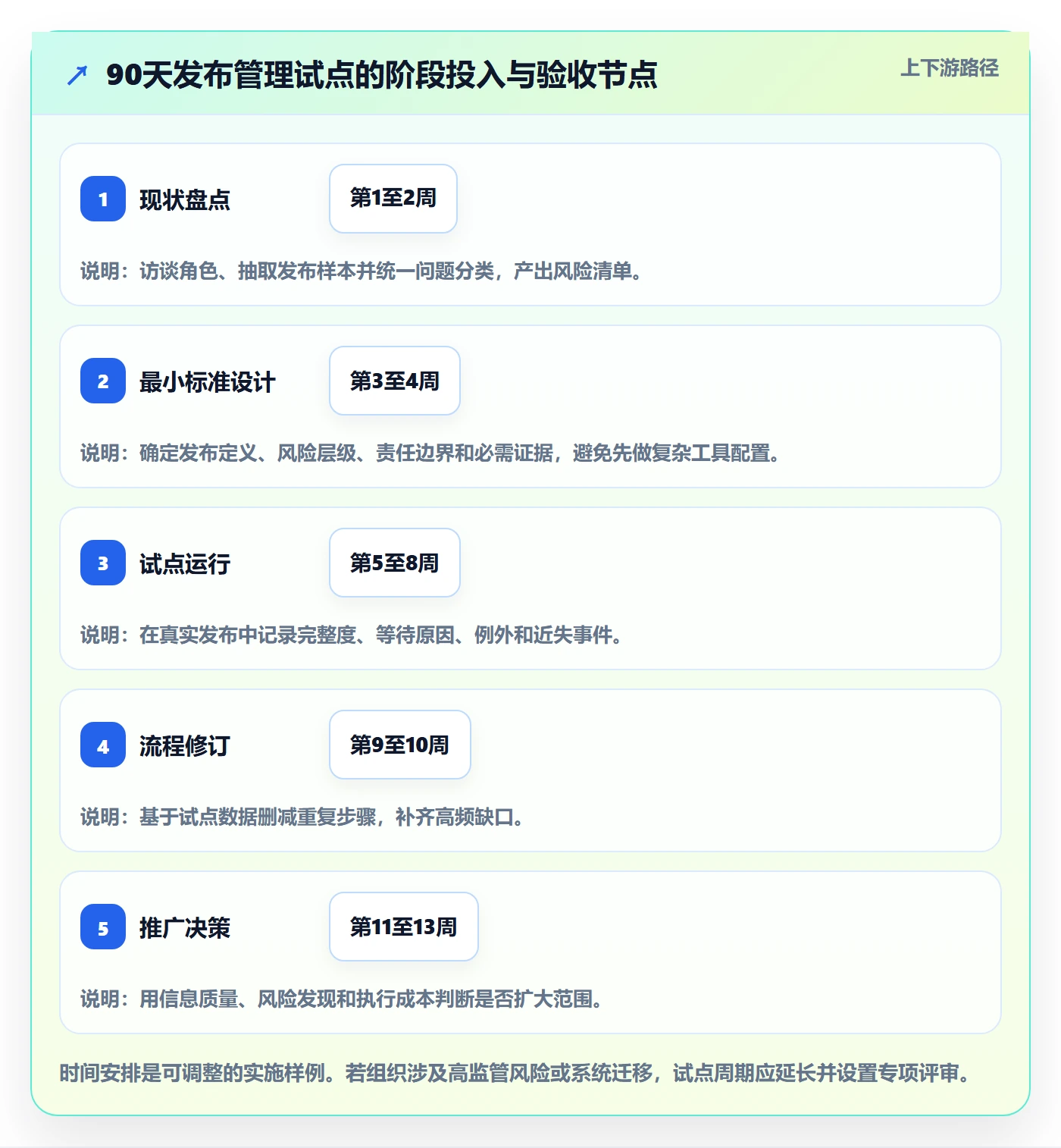 发布怎么做？管理层流程优化：发布管理从0到1