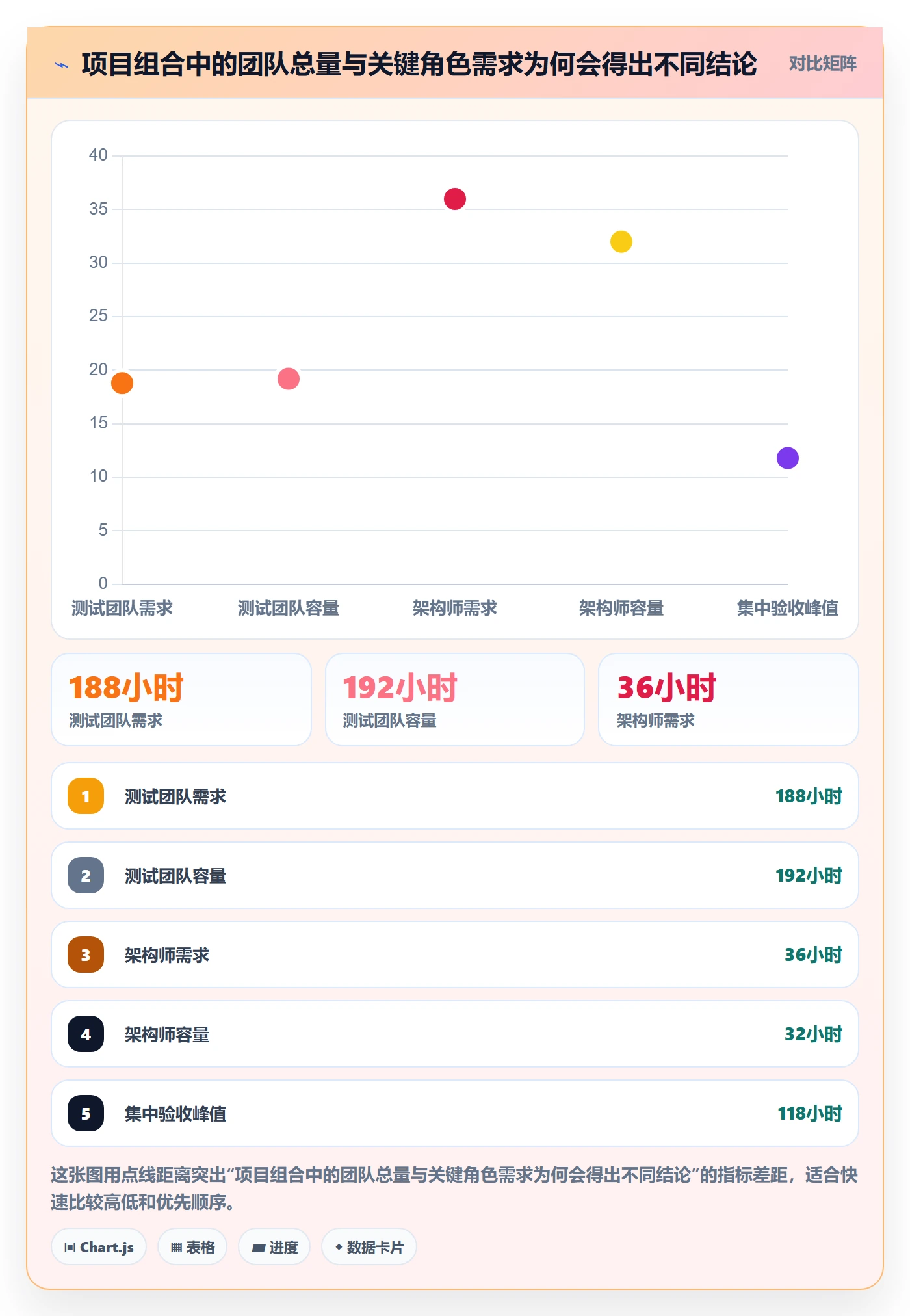 Capacity管理指南:项目成员如何做好资源负载,制度设计全流程
