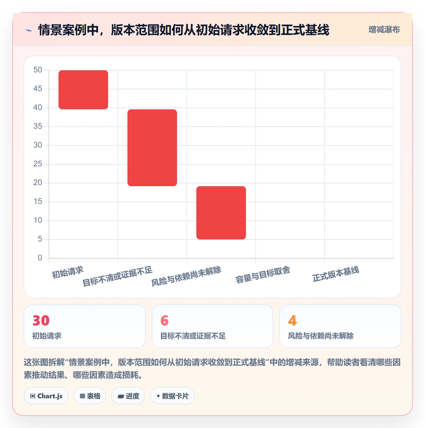 版本内容管理指南:项目经理如何做好版本管理,制度设计全流程