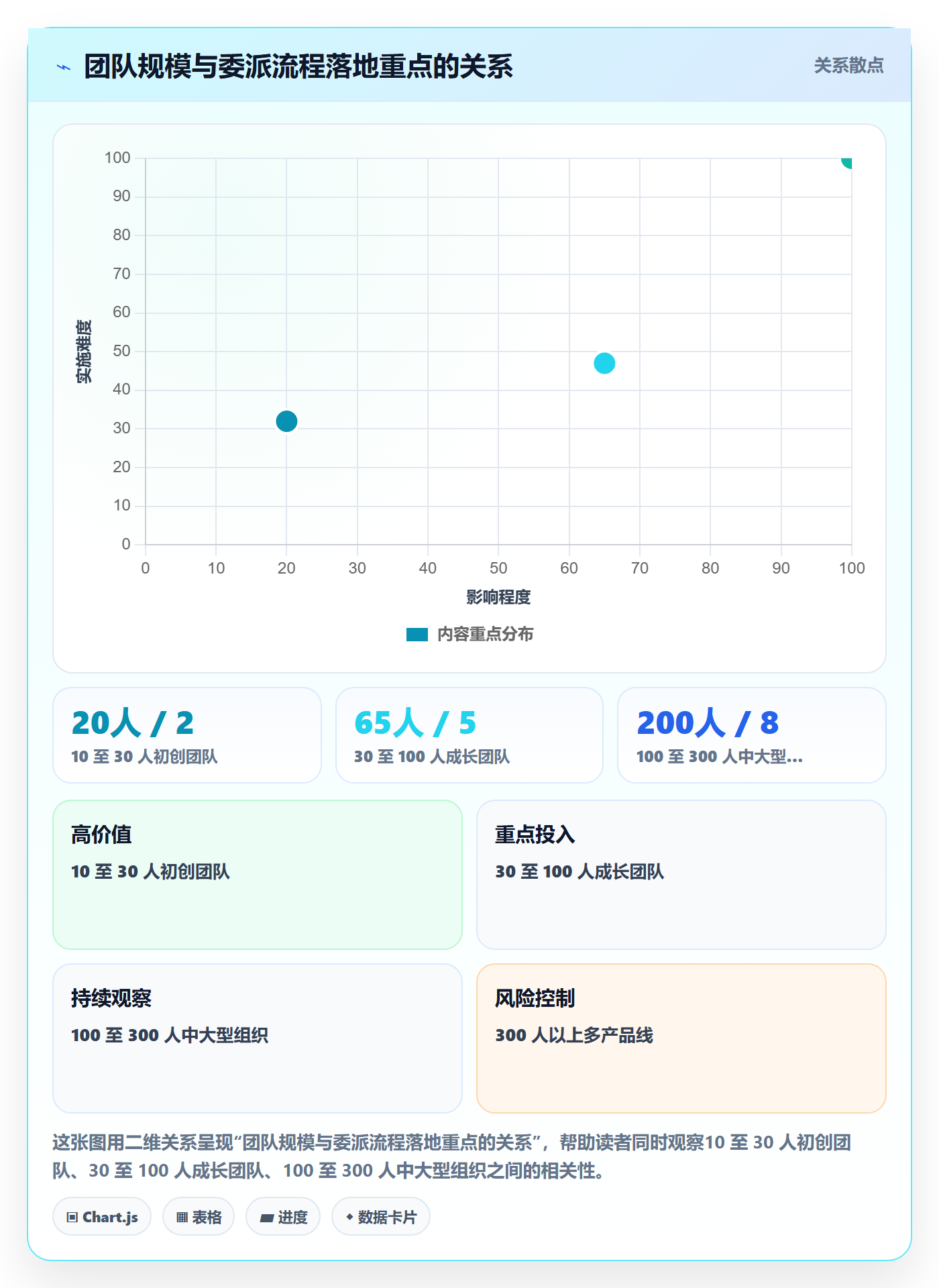 任务分派委派全流程：研发团队落地方案与一文讲清