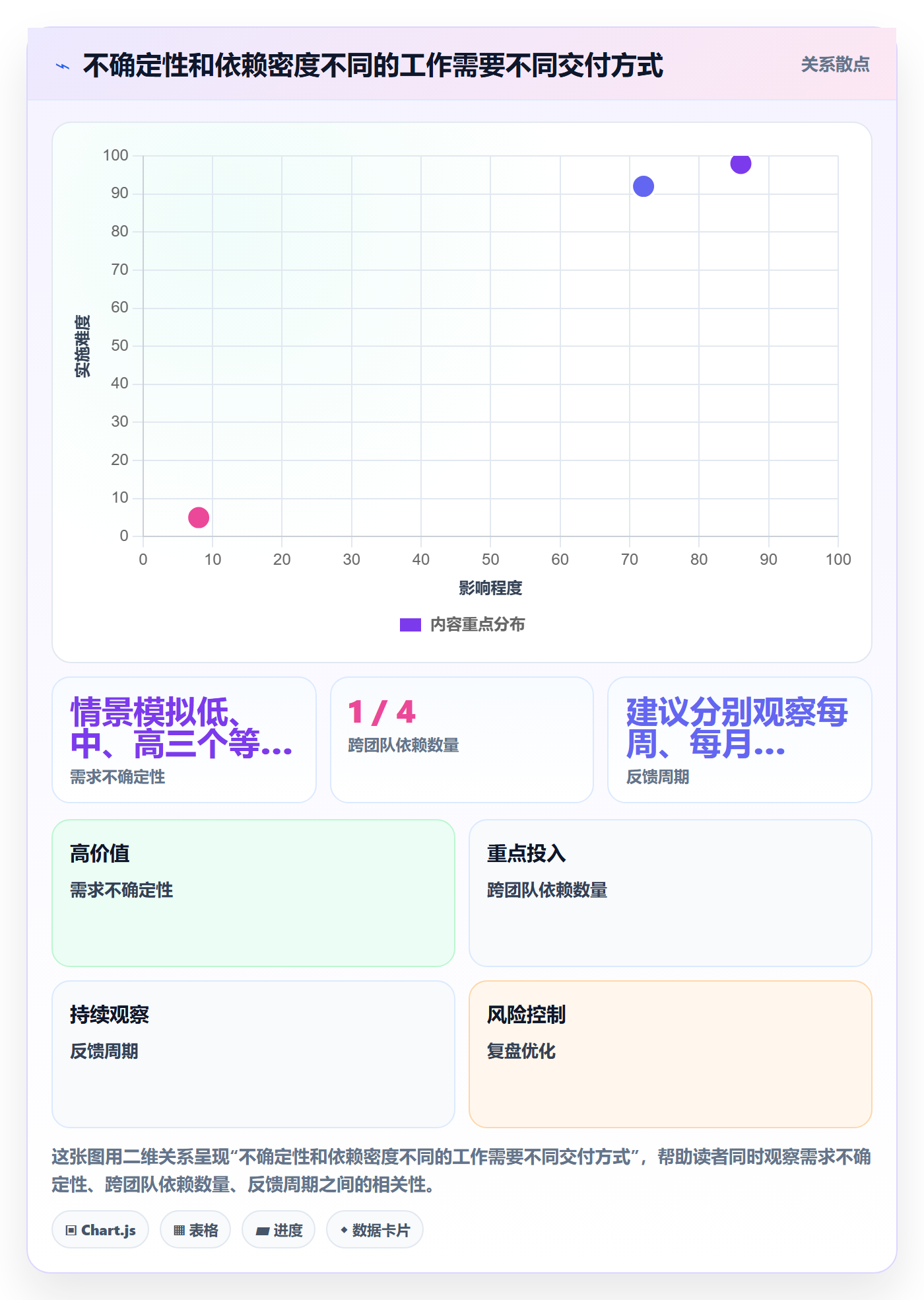 敏捷项目Scrum全流程:PMO协同管理与一文讲清