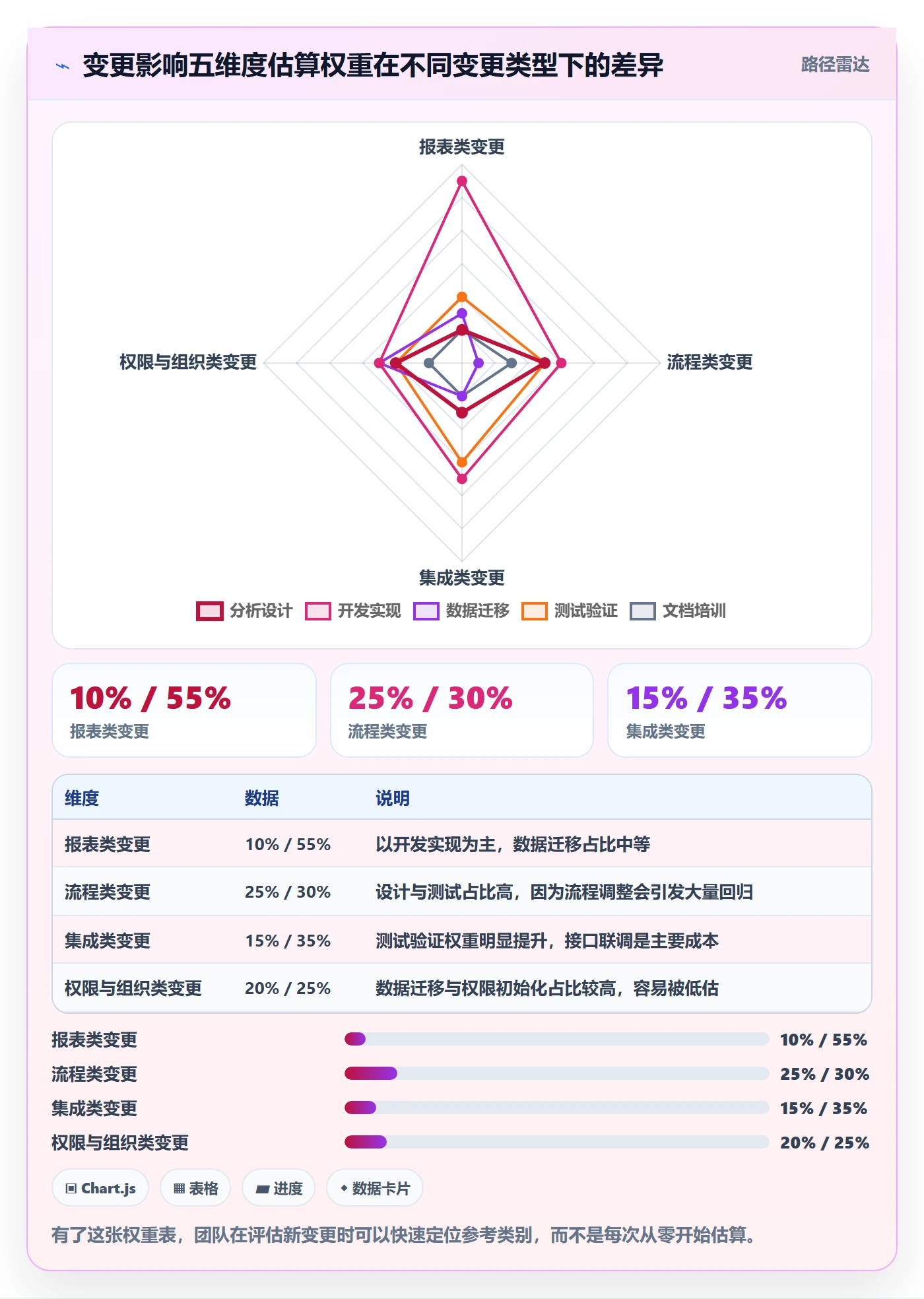 工作范围管理指南:实施团队如何做好项目范围,数据分析全流程