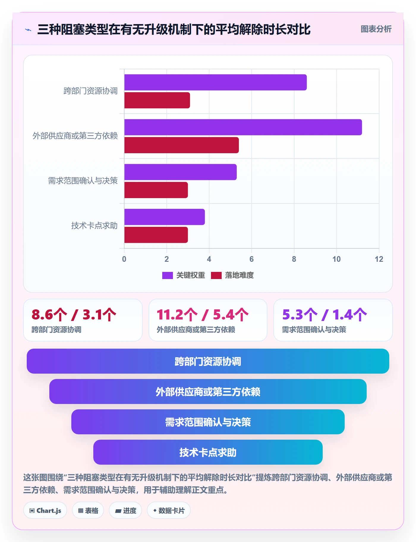 任务提醒超期提醒全流程:项目经理协同管理与一文讲清