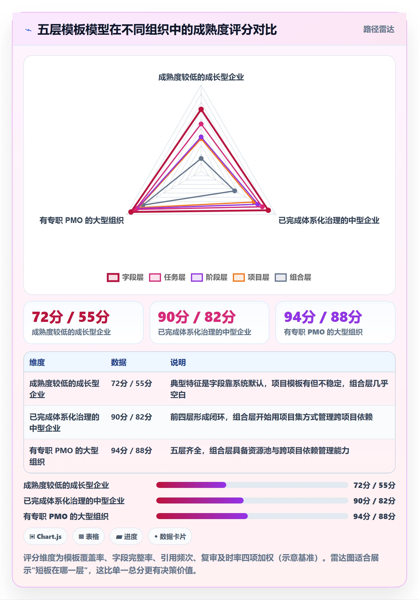 模板任务管理方法大全：企业管理者项目模板最佳实践落地清单