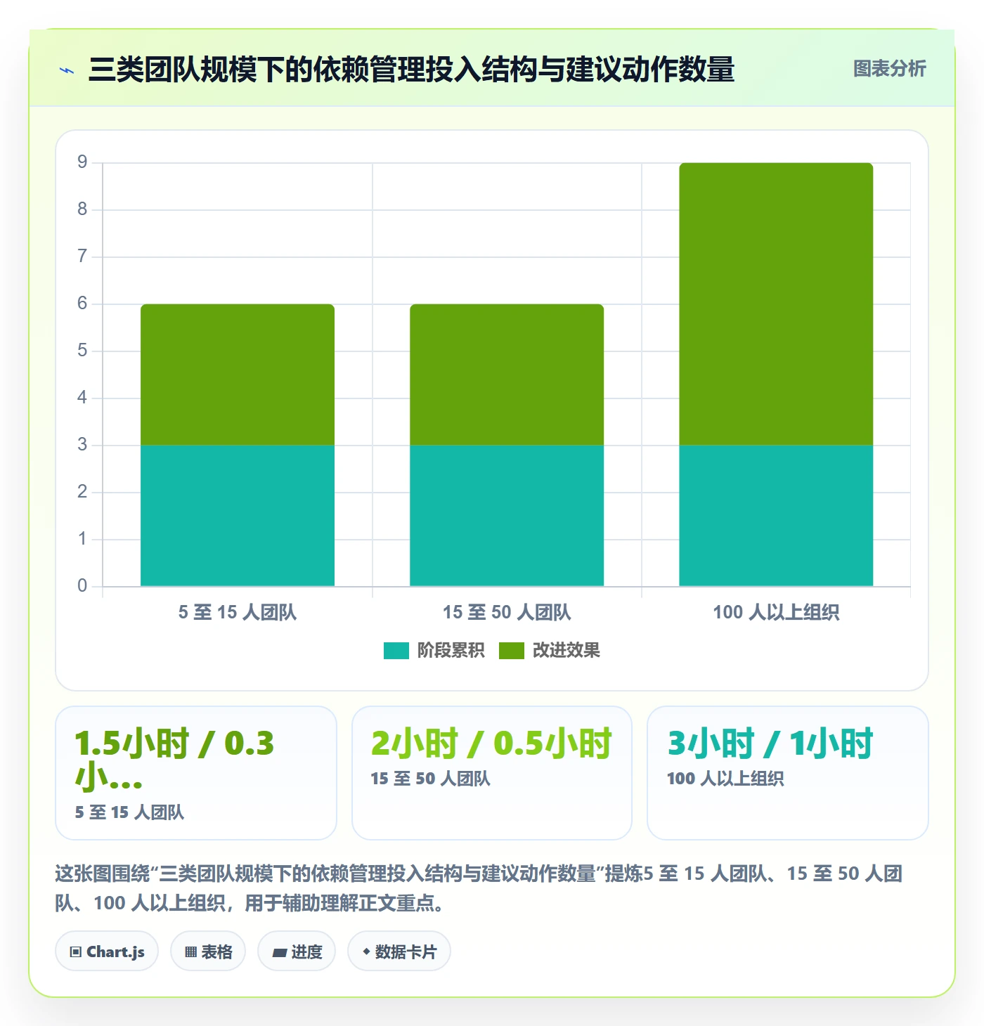 任务依赖关键路径教程:实施团队效率提升,避坑指南