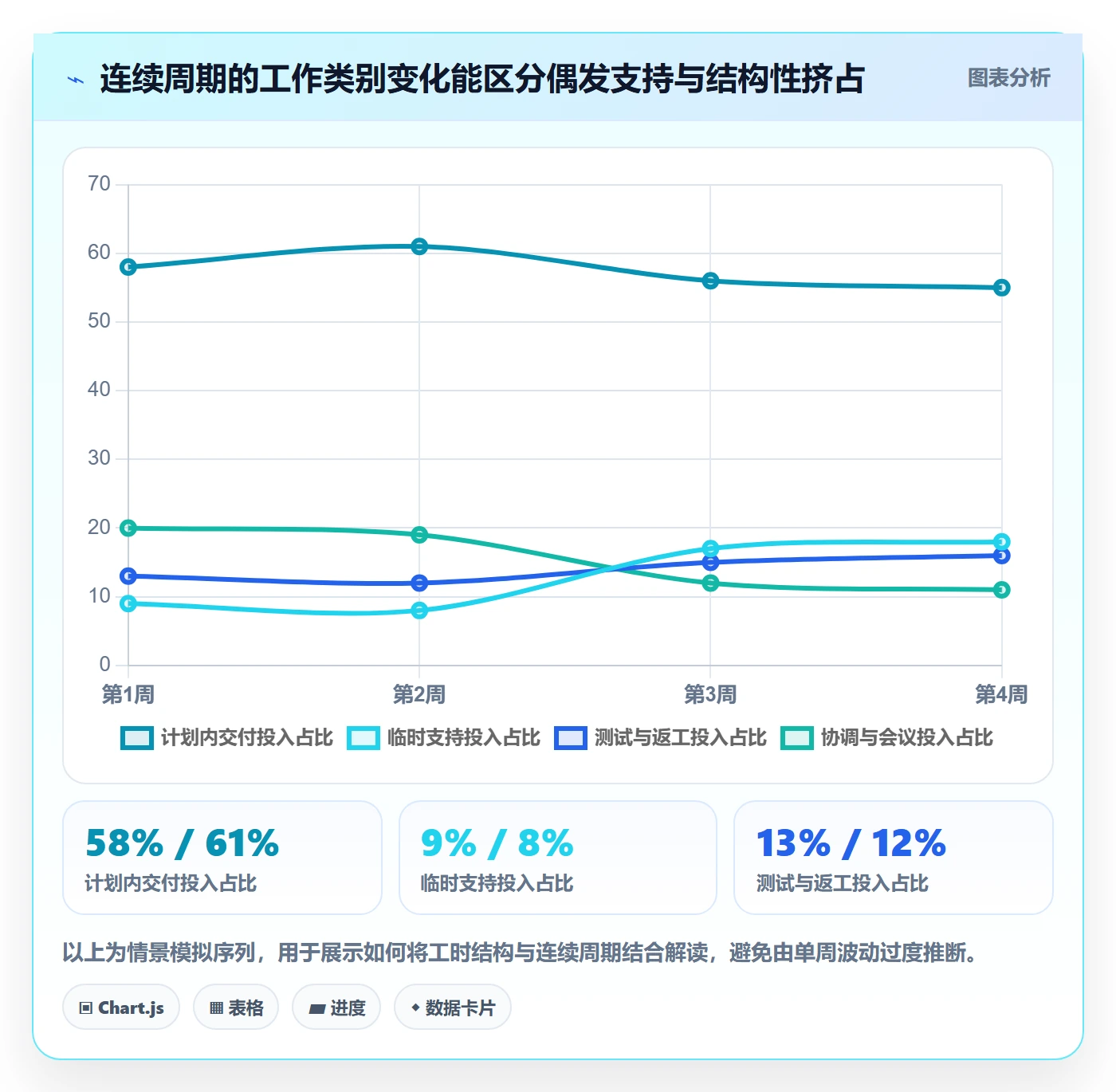 周报工时最佳实践:PMO工时表最佳实践,常见问题