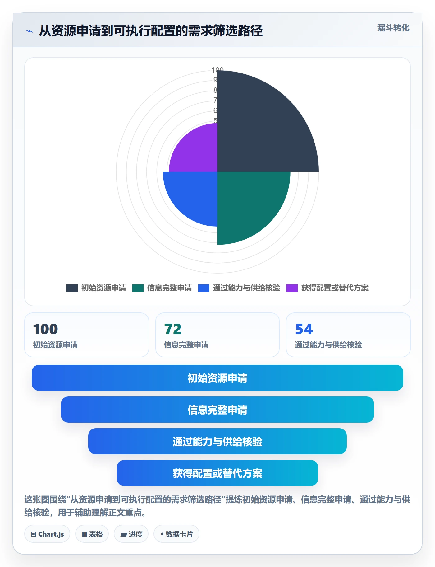 资源管理如何做好资源池?PMO最佳实践与操作步骤