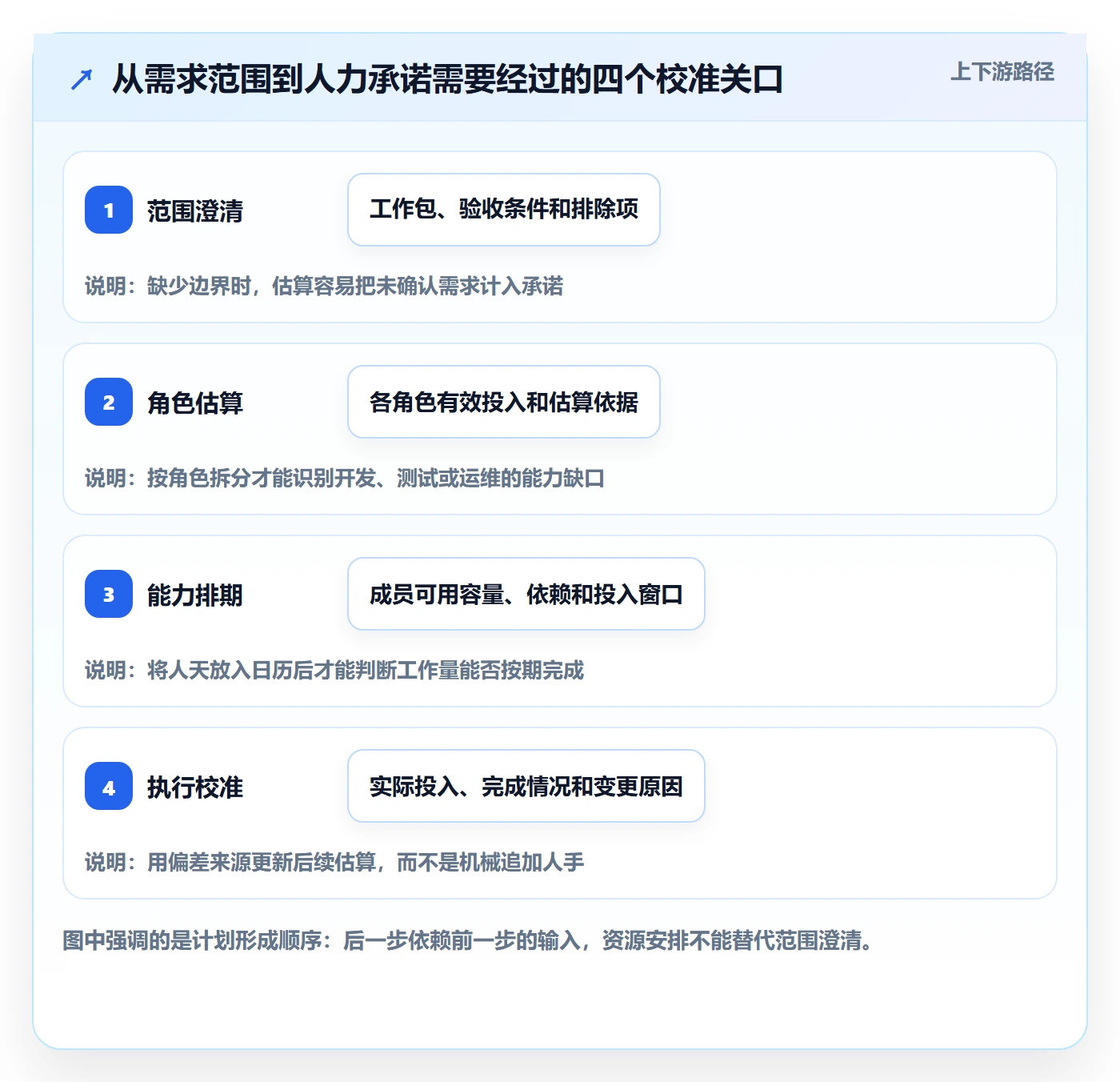 工作量落地方案：项目成员开展人力资源计划的实操方法案例解析