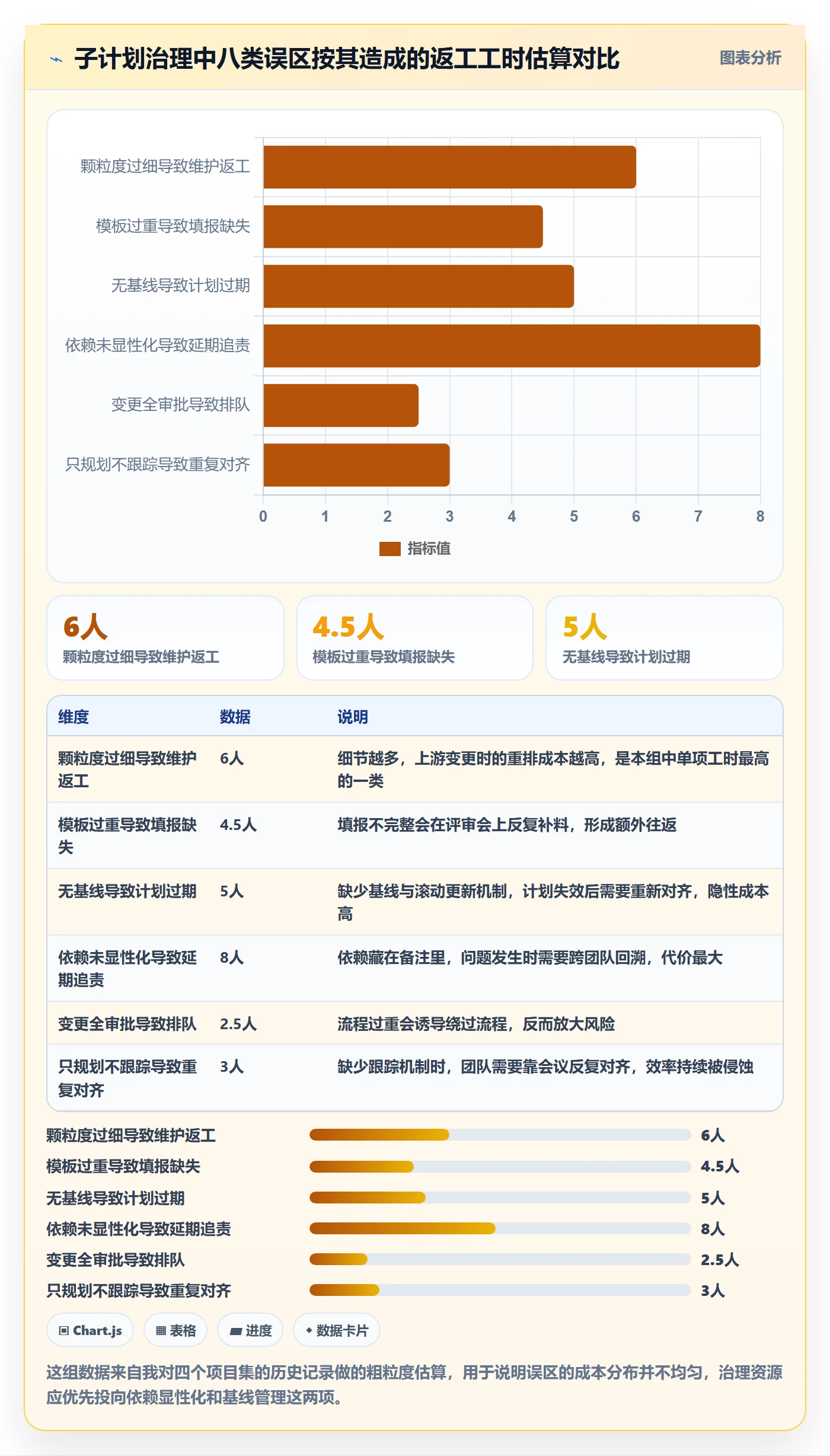 子计划最佳实践:PMO项目规划最佳实践,常见问题