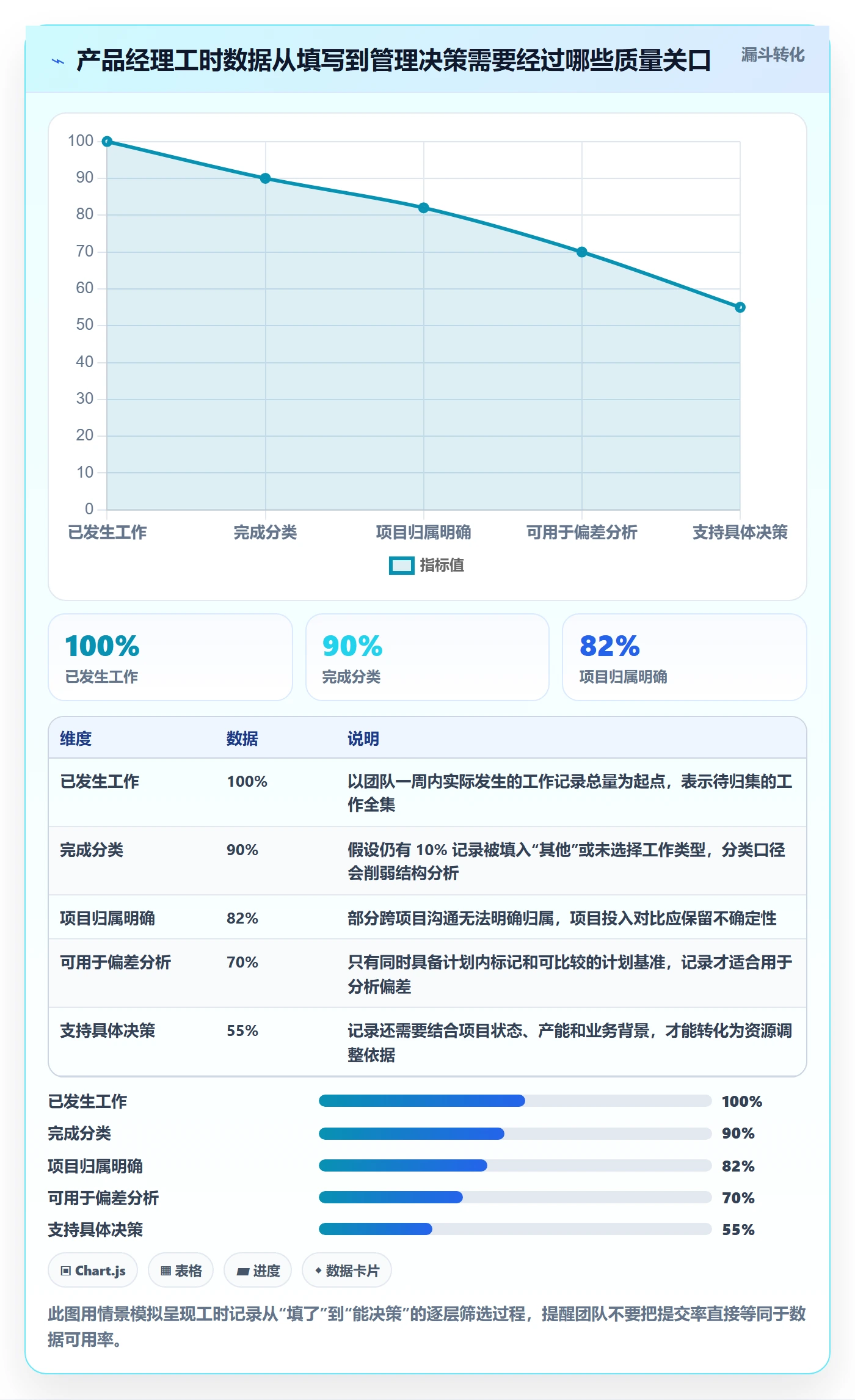 周报工时最佳实践：产品经理工时表落地方案，常见问题