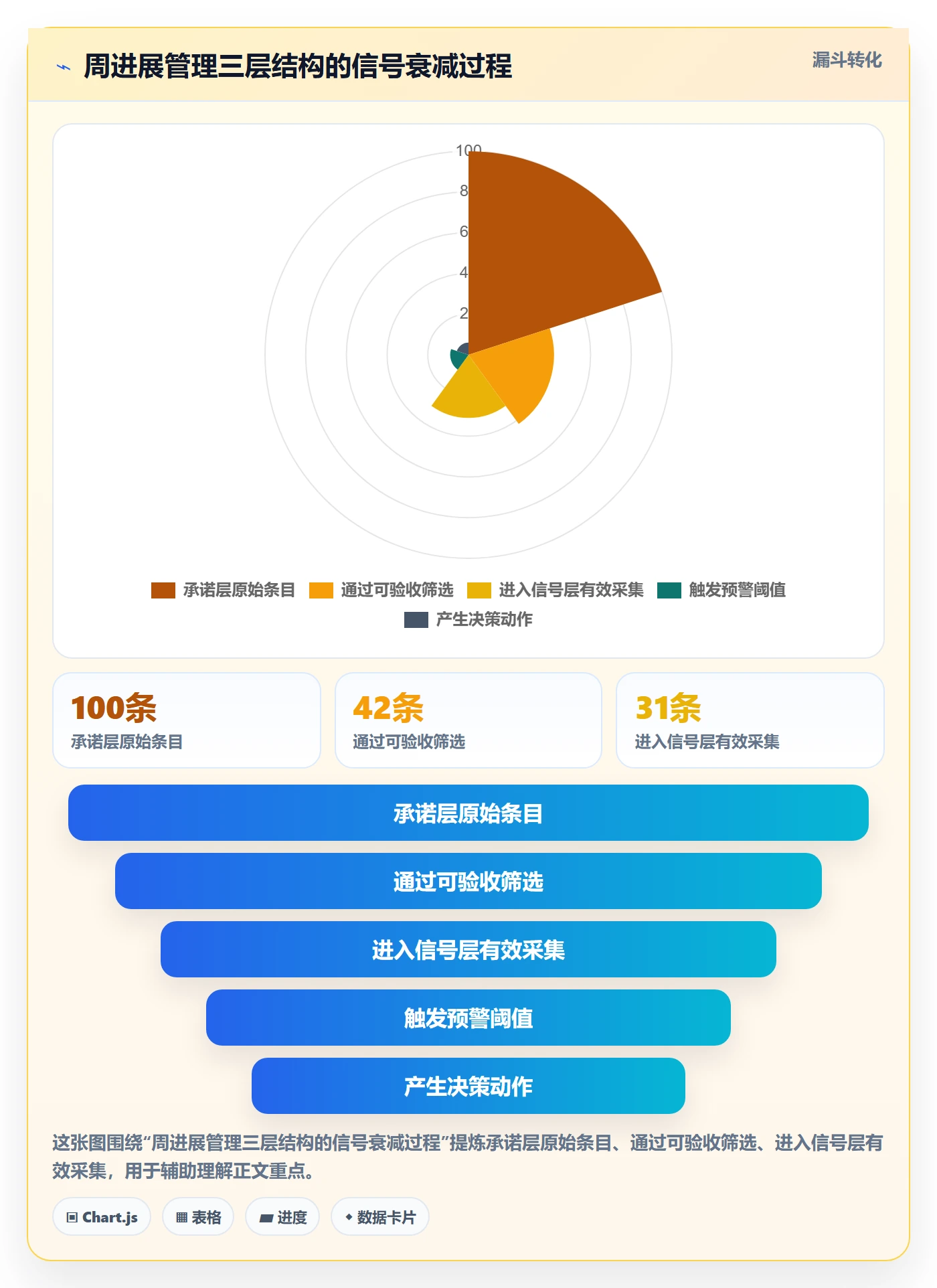 周进展管理指南:PMO如何做好进度跟踪,最佳实践全流程