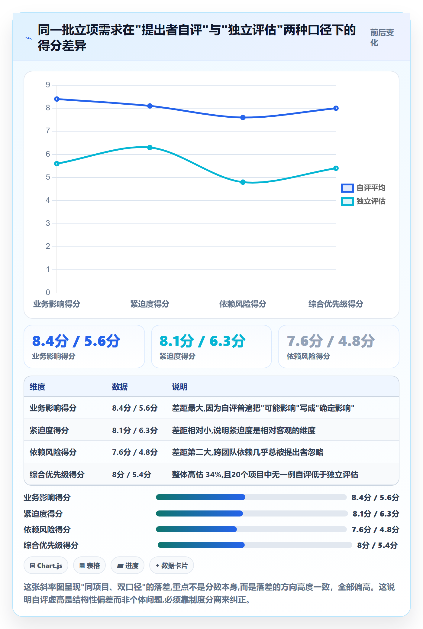项目立项优先级教程:管理层制度设计,避坑指南
