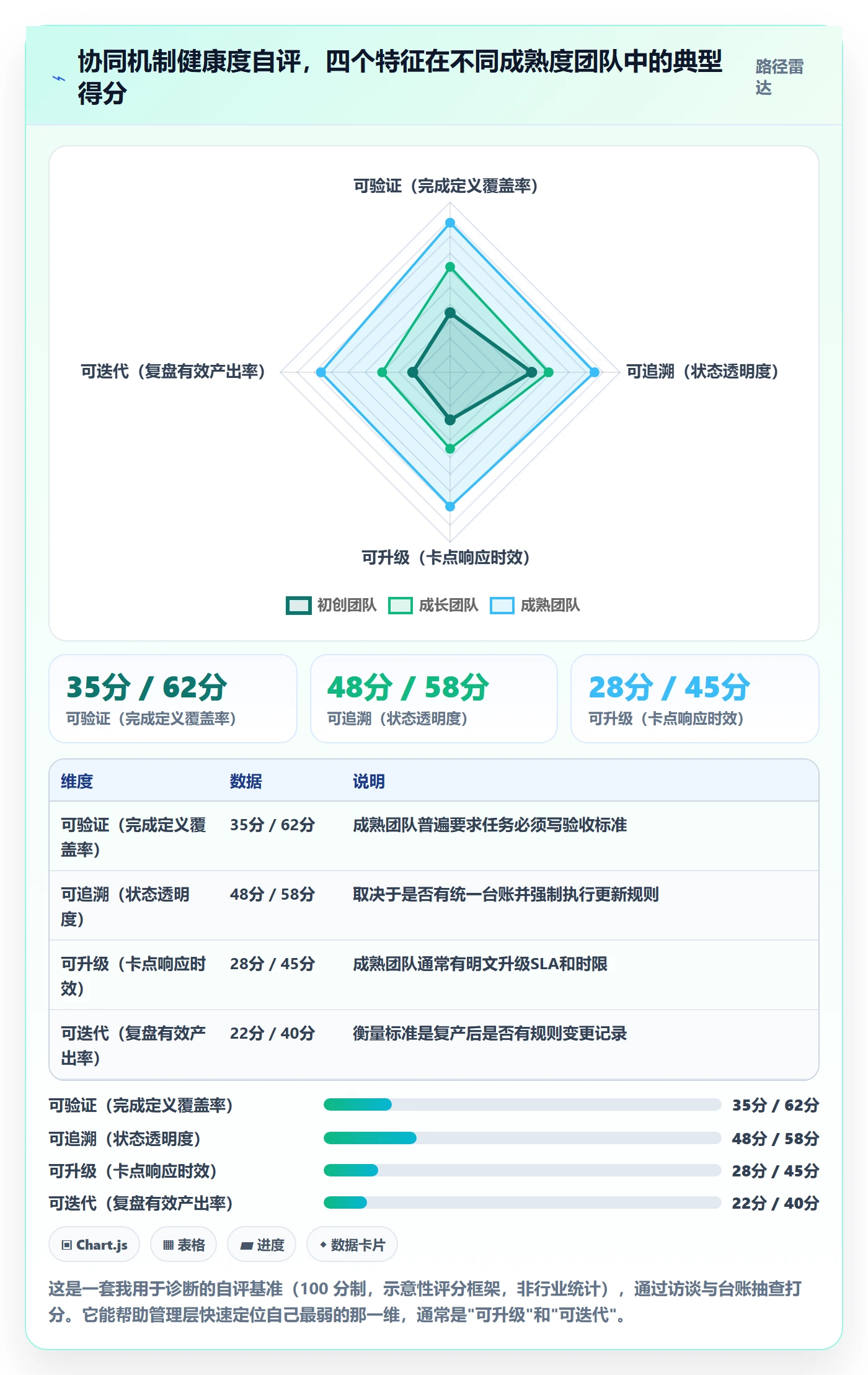 完成实操方法:管理层提升任务执行效率的协同管理方法与模板