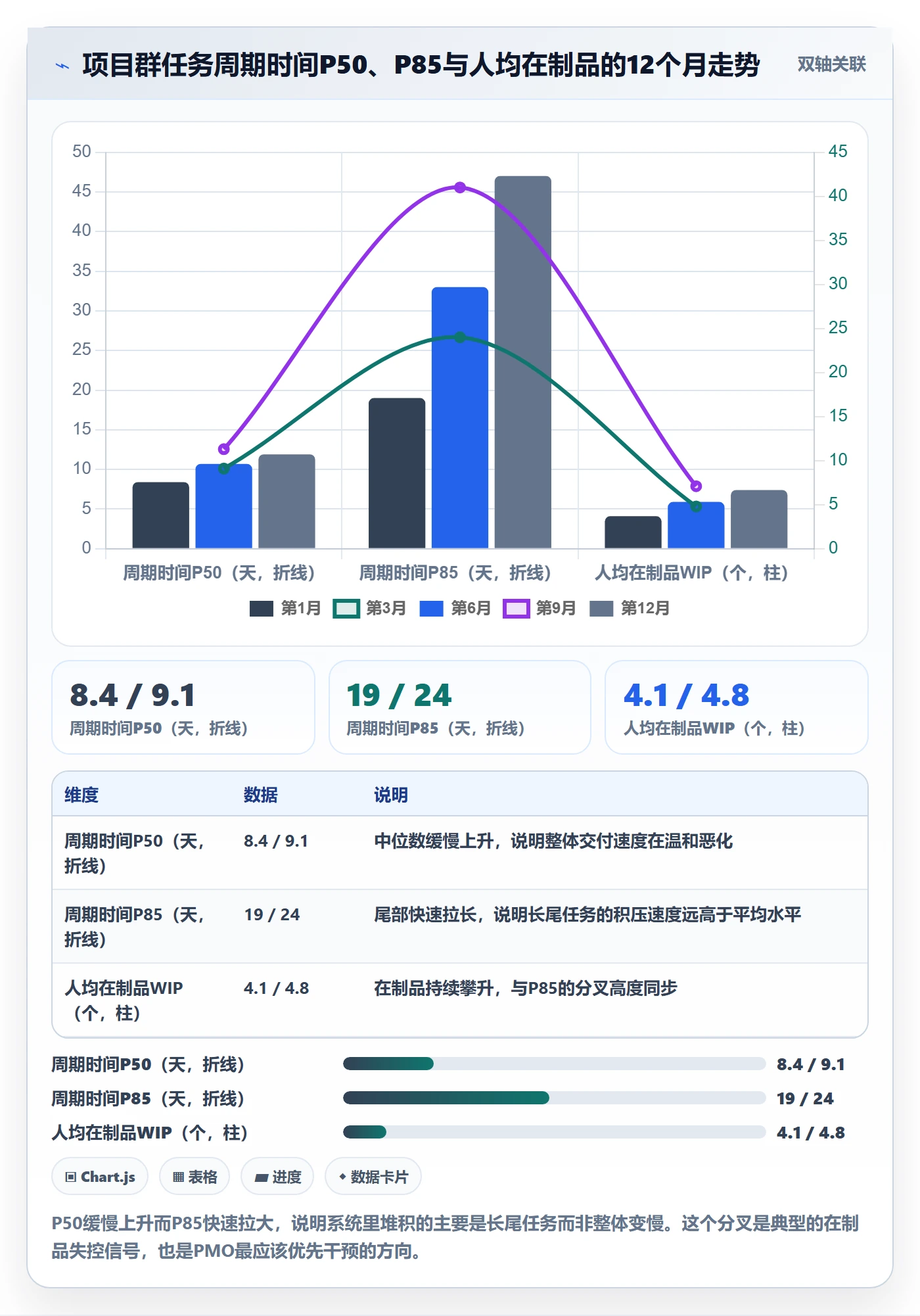完成实操方法:PMO提升任务执行效率的数据分析方法与模板