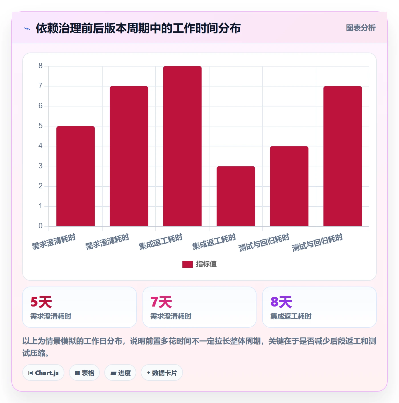 版本发布时间怎么做?产品经理协同管理:版本管理从0到1