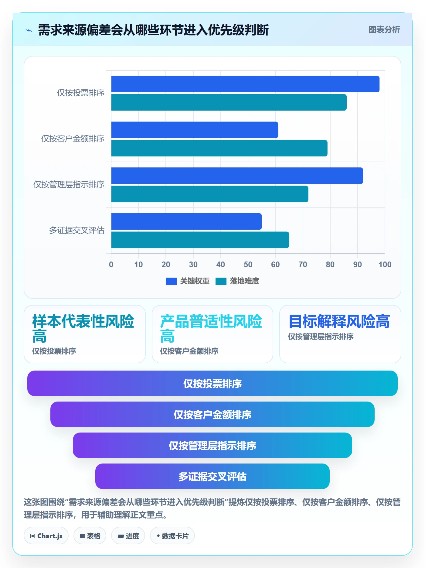 需求收集怎么做？产品经理最佳实践：需求管理从0到1