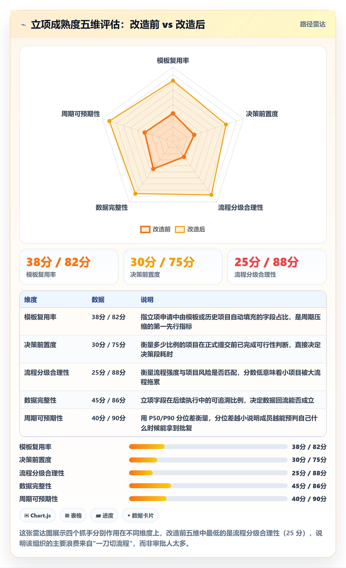 周期落地方案：项目成员开展项目立项的效率提升案例解析