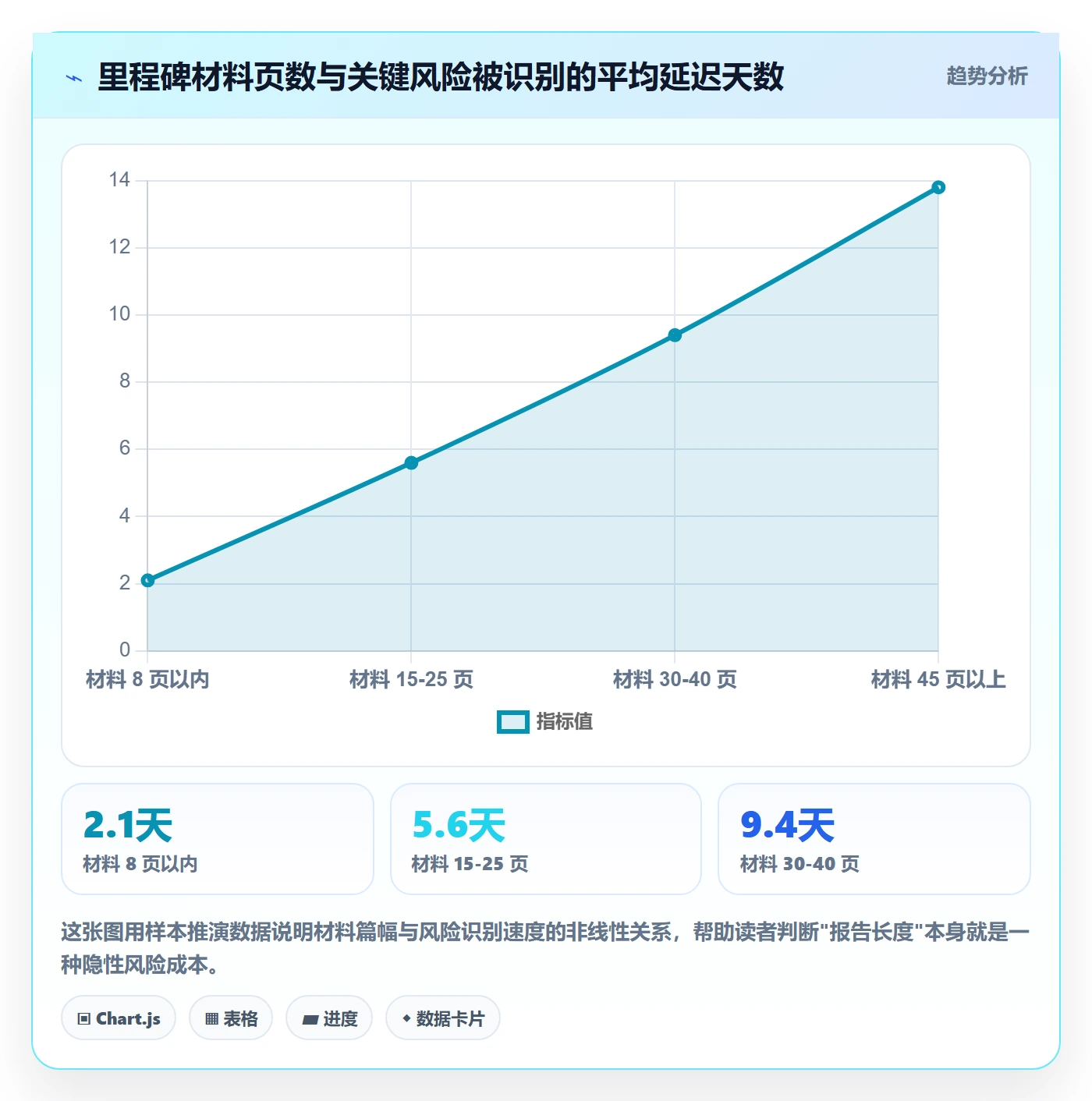 关键节点最佳实践:产品经理里程碑入门指南,常见问题