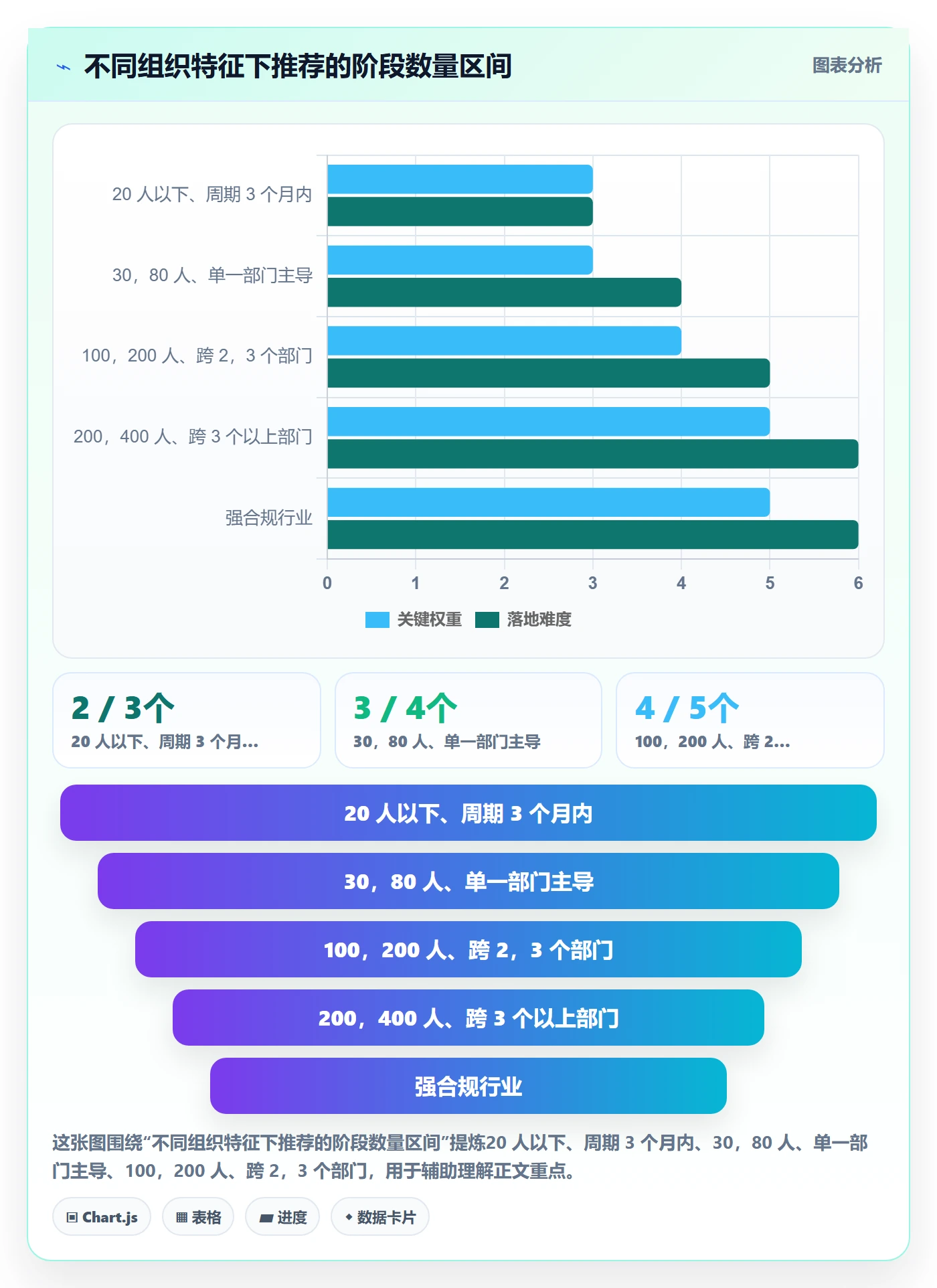 项目阶段如何做好阶段划分?项目成员落地方案与操作步骤