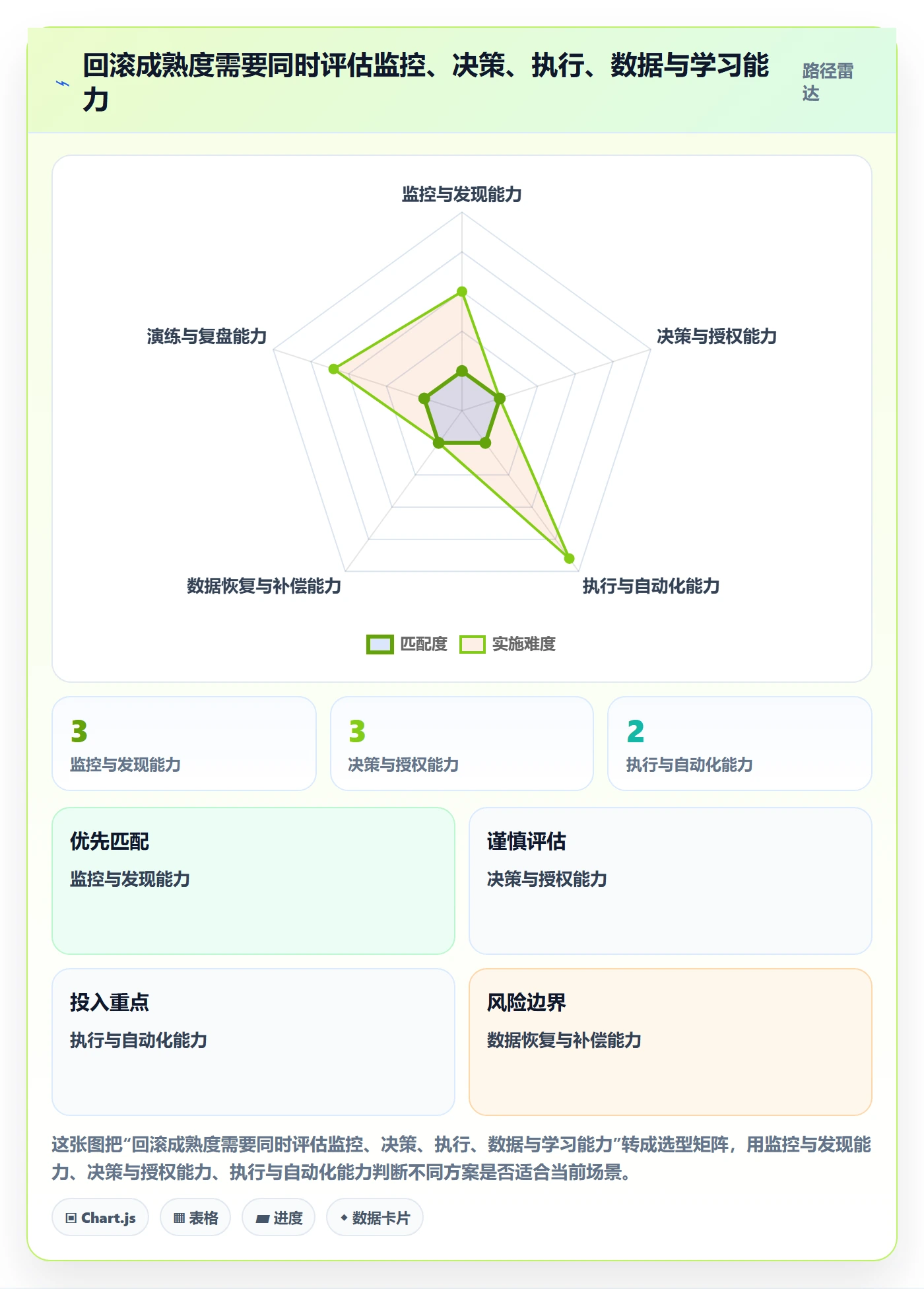 回滚流程与规范:实施团队发布管理效率提升关键指标