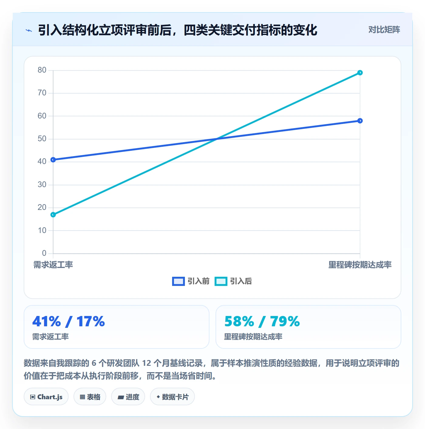 项目负责人管理方法大全：研发团队项目立项最佳实践落地清单
