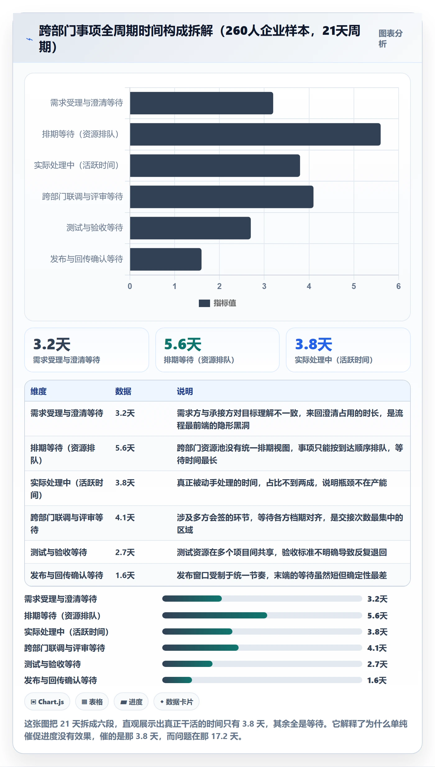 事项流程与规范：跨部门团队任务管理流程优化关键指标