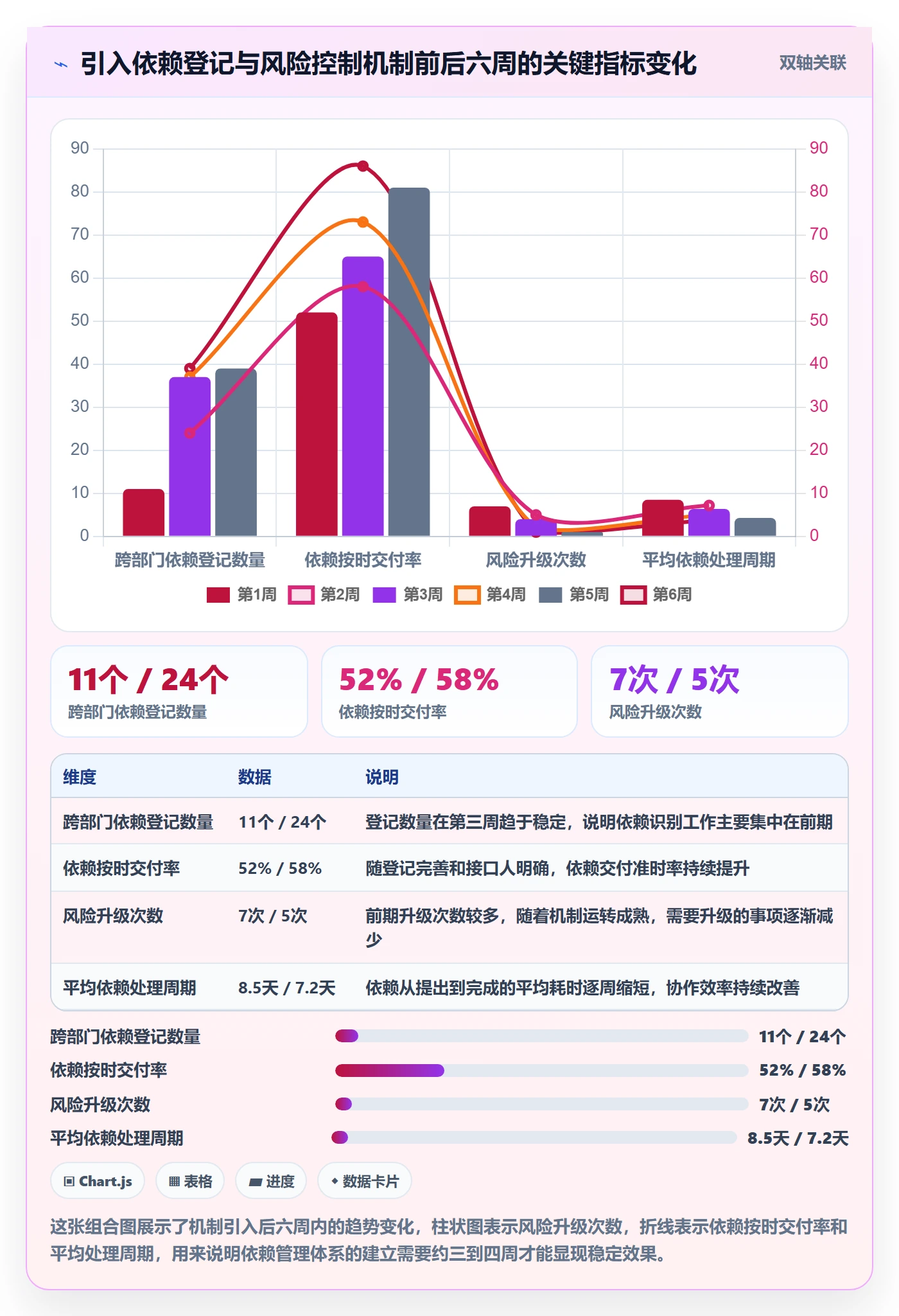 关键路径实操方法:跨部门团队提升任务依赖效率的风险控制方法与模板