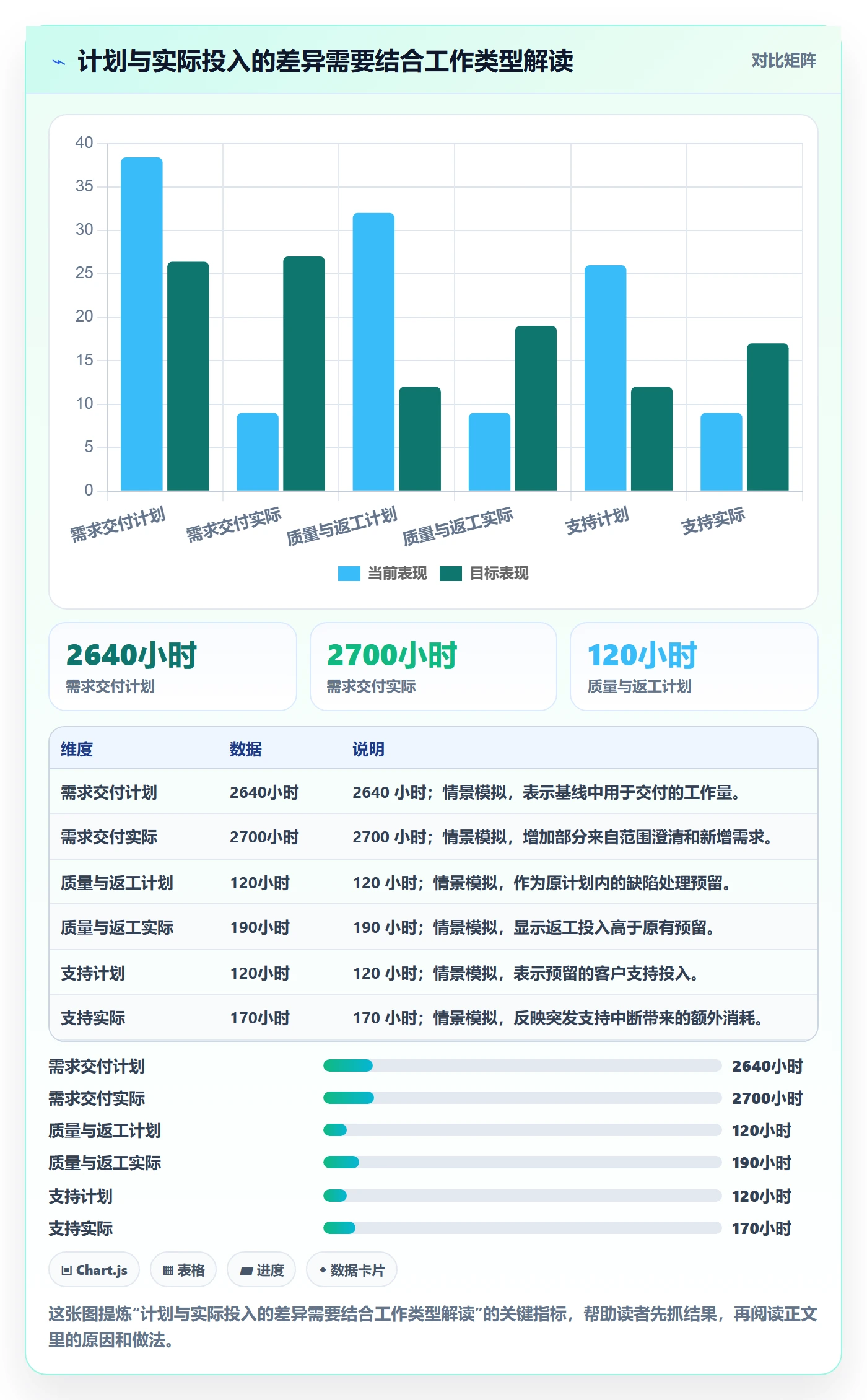 工时统计管理方法大全:企业管理者工时管理流程优化落地清单