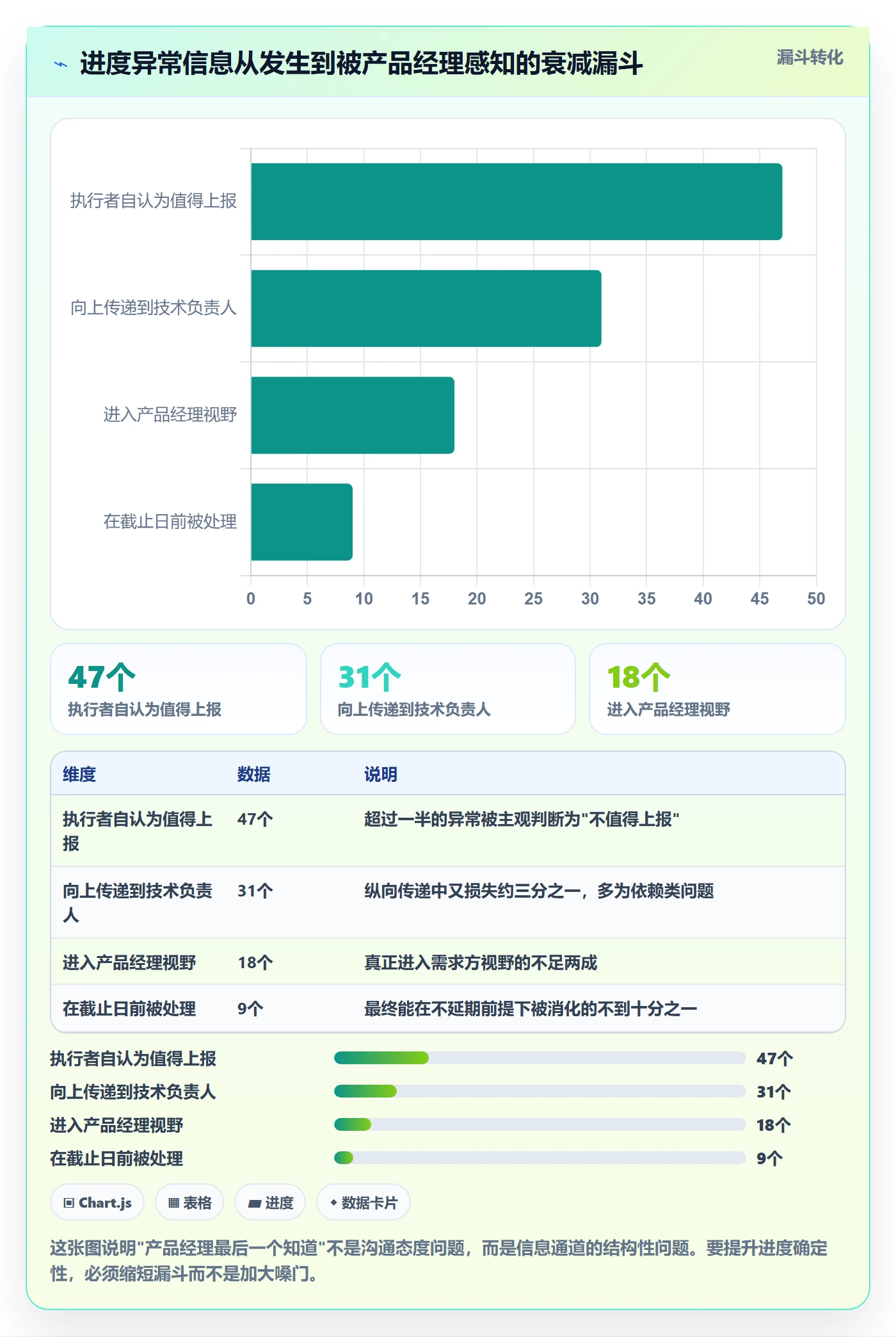 任务进度管理方法大全:产品经理进度管理落地方案落地清单