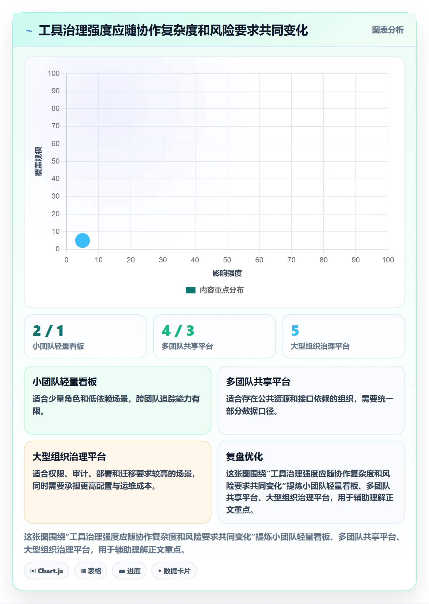 迭代计划流程与规范:项目经理迭代管理流程优化关键指标
