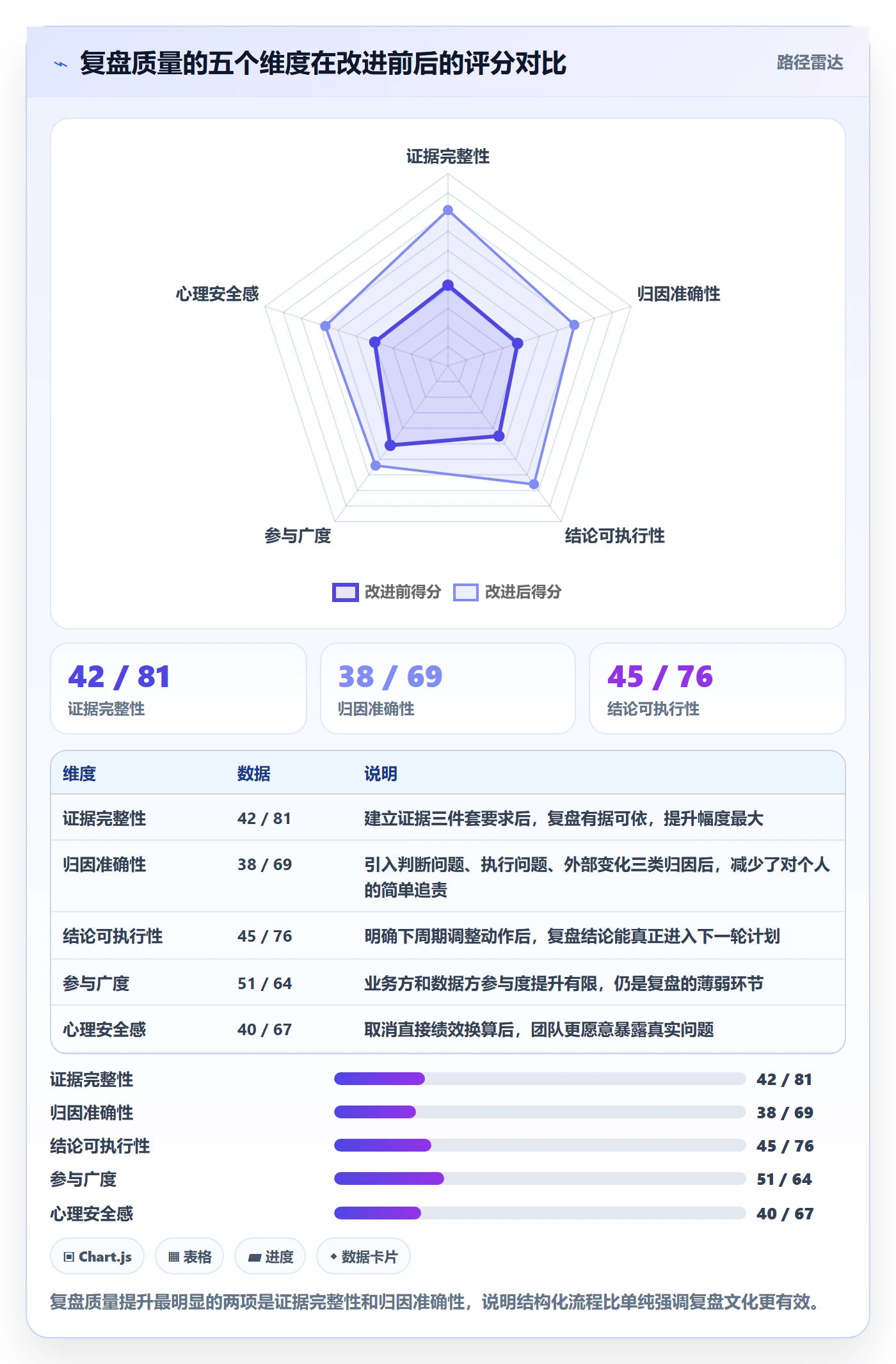 关键结果最佳实践:项目负责人项目目标实操方法,常见问题