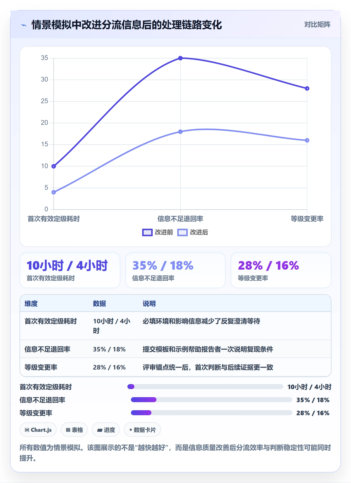 Bug / 缺陷如何做好优先级？实施团队效率提升与操作步骤