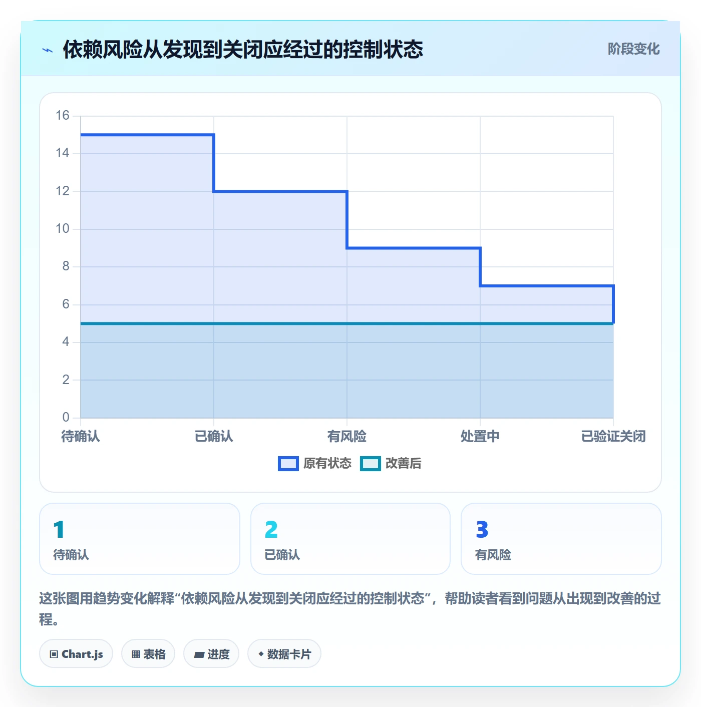 依赖关系管理方法大全:实施团队甘特图风险控制落地清单