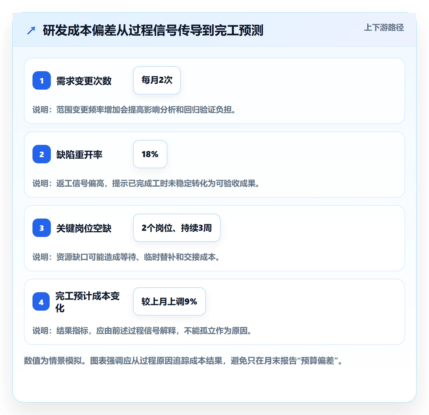 预计成本实操方法：研发团队提升成本管理效率的数据分析方法与模板