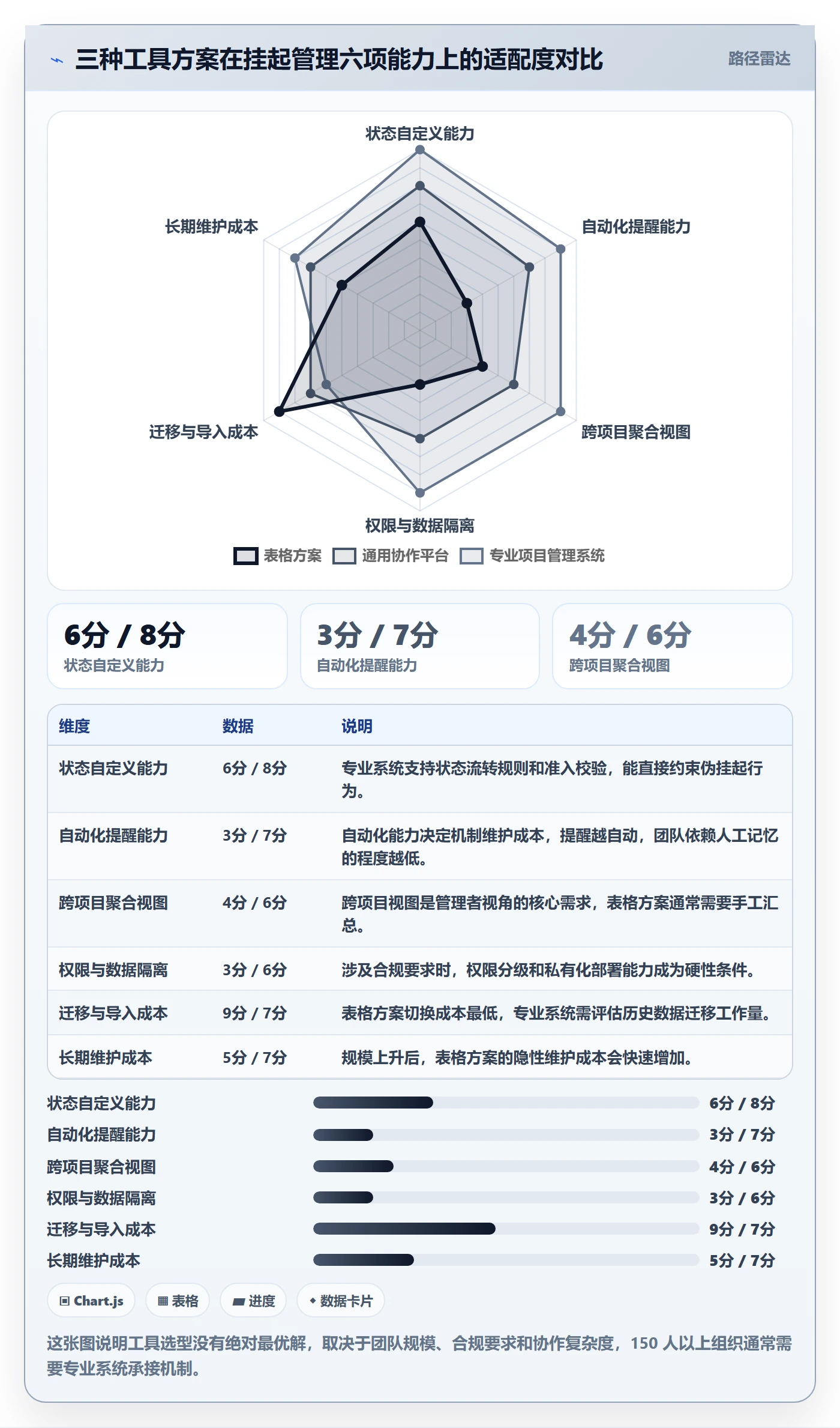 挂起管理方法大全:管理层任务执行实操方法落地清单
