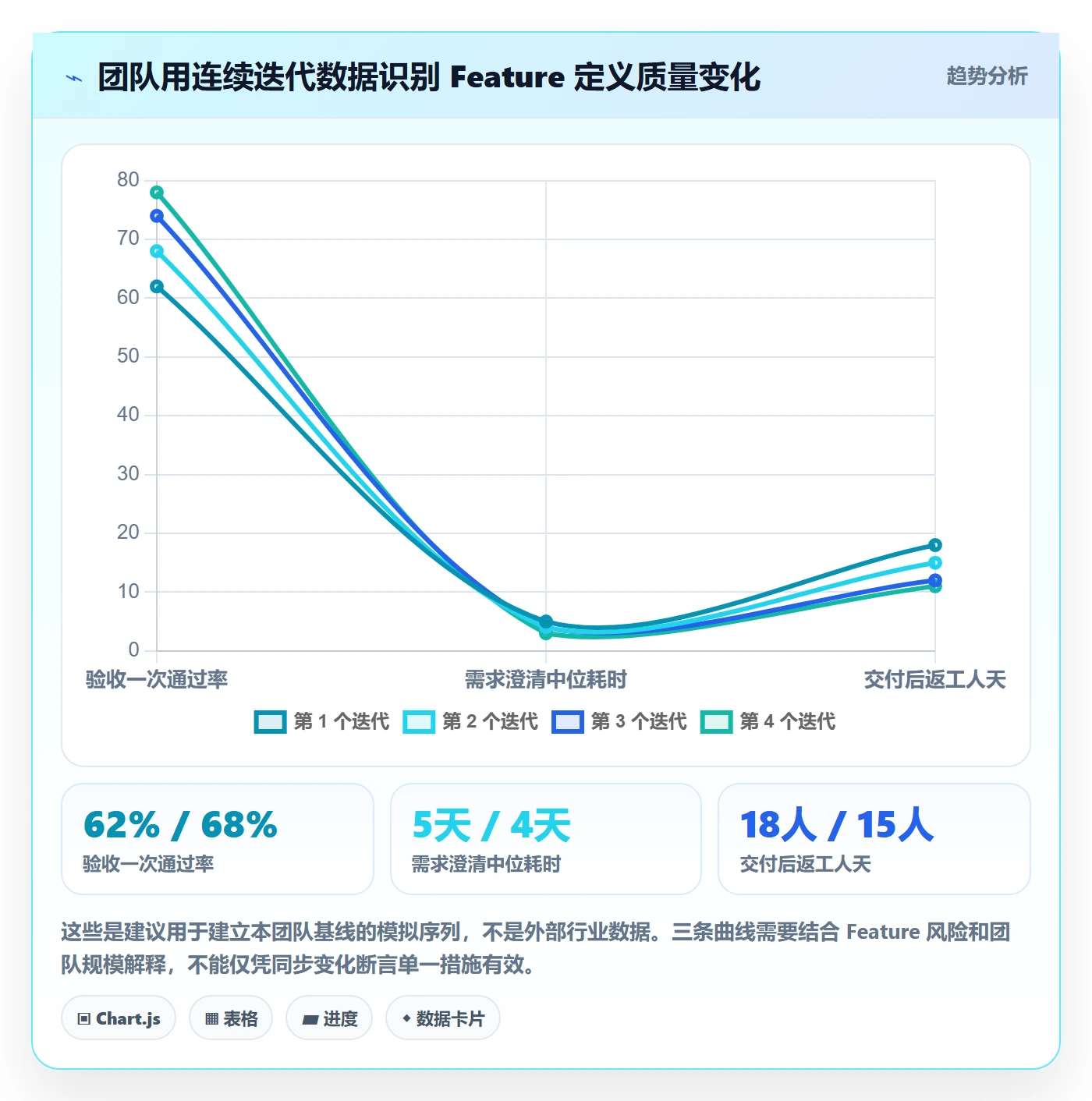 敏捷项目Feature教程：项目成员入门指南，避坑指南